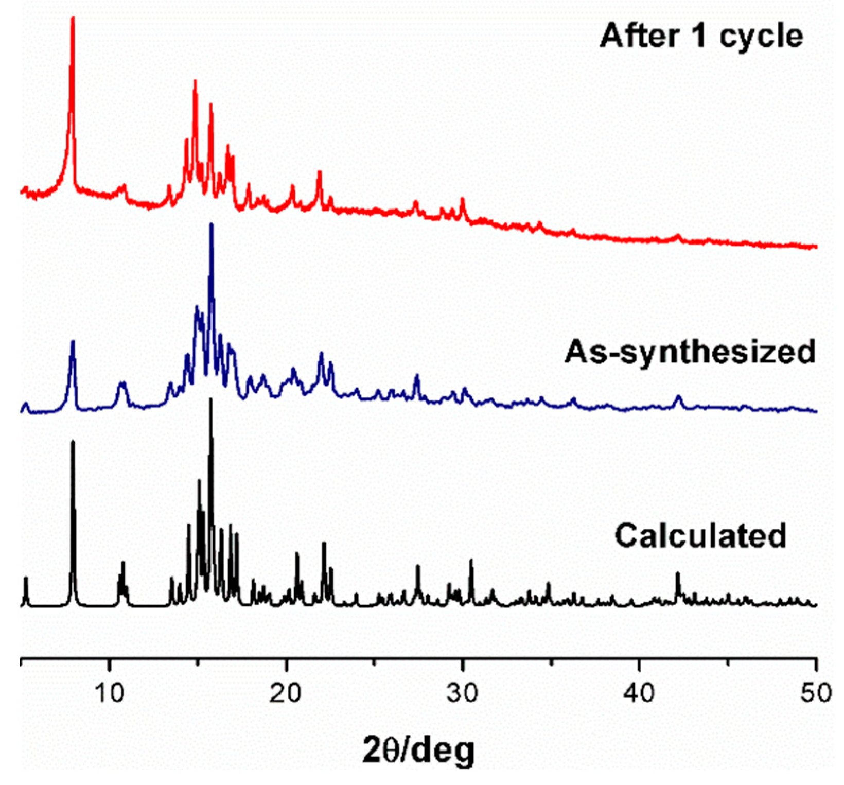 Molecules 24 02717 g004