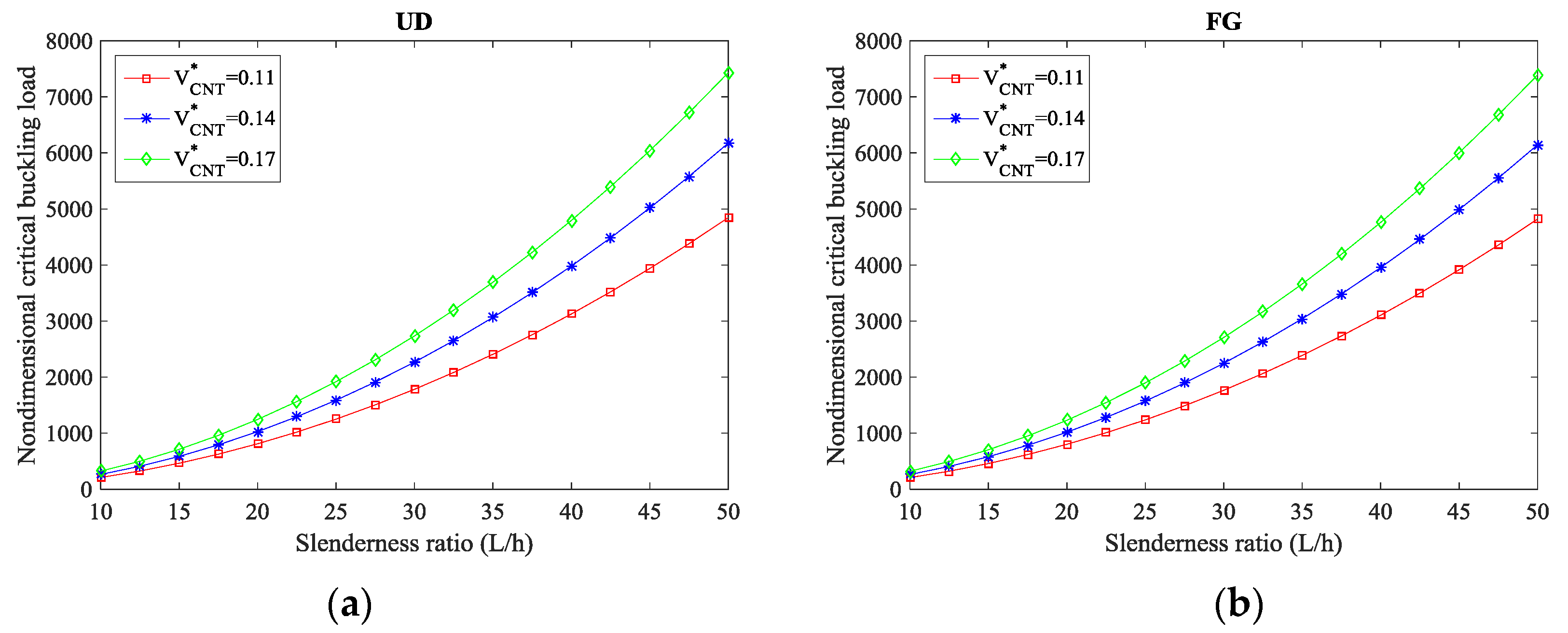 Molecules 24 02750 g003