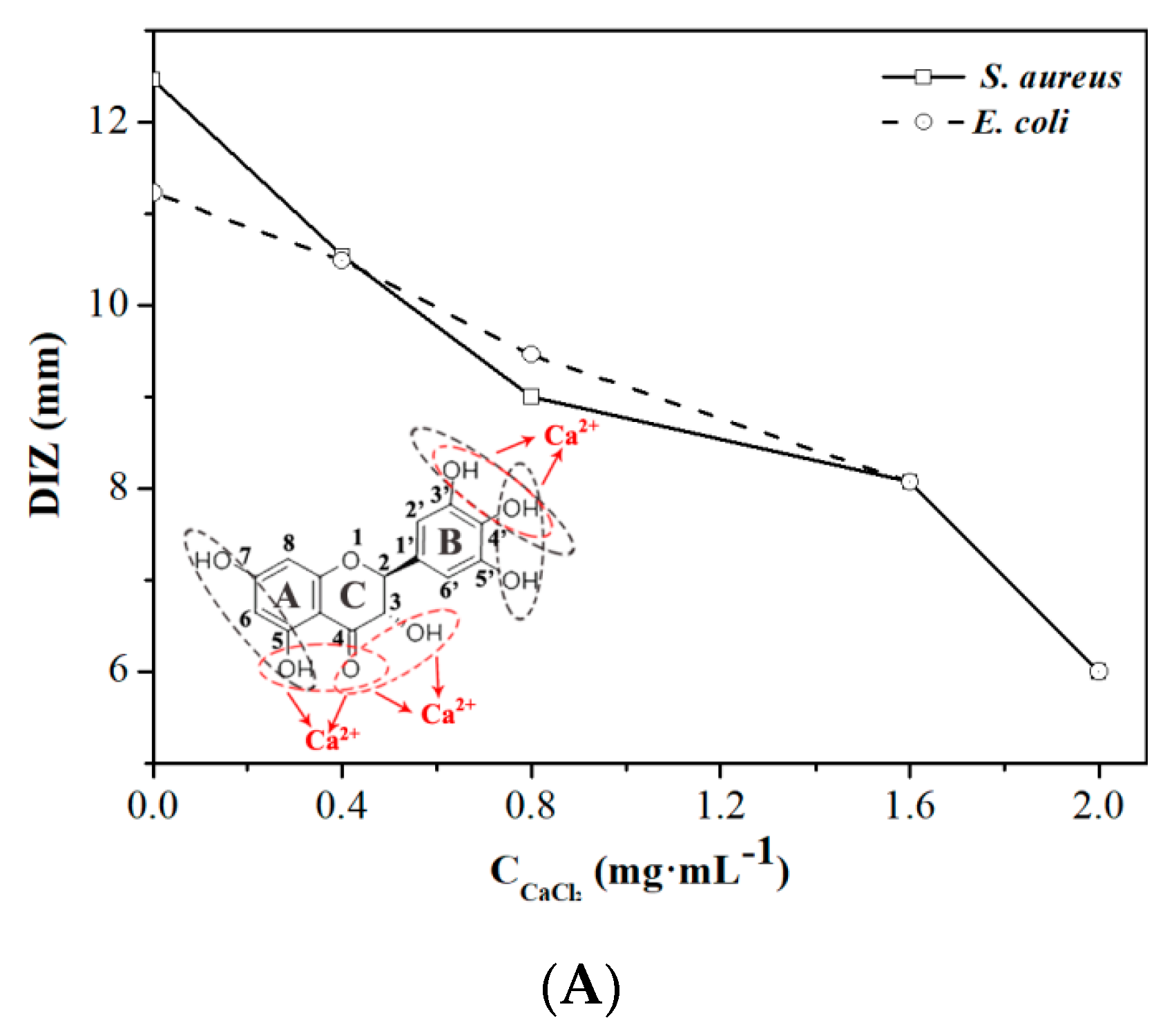 Molecules 24 02831 g002a