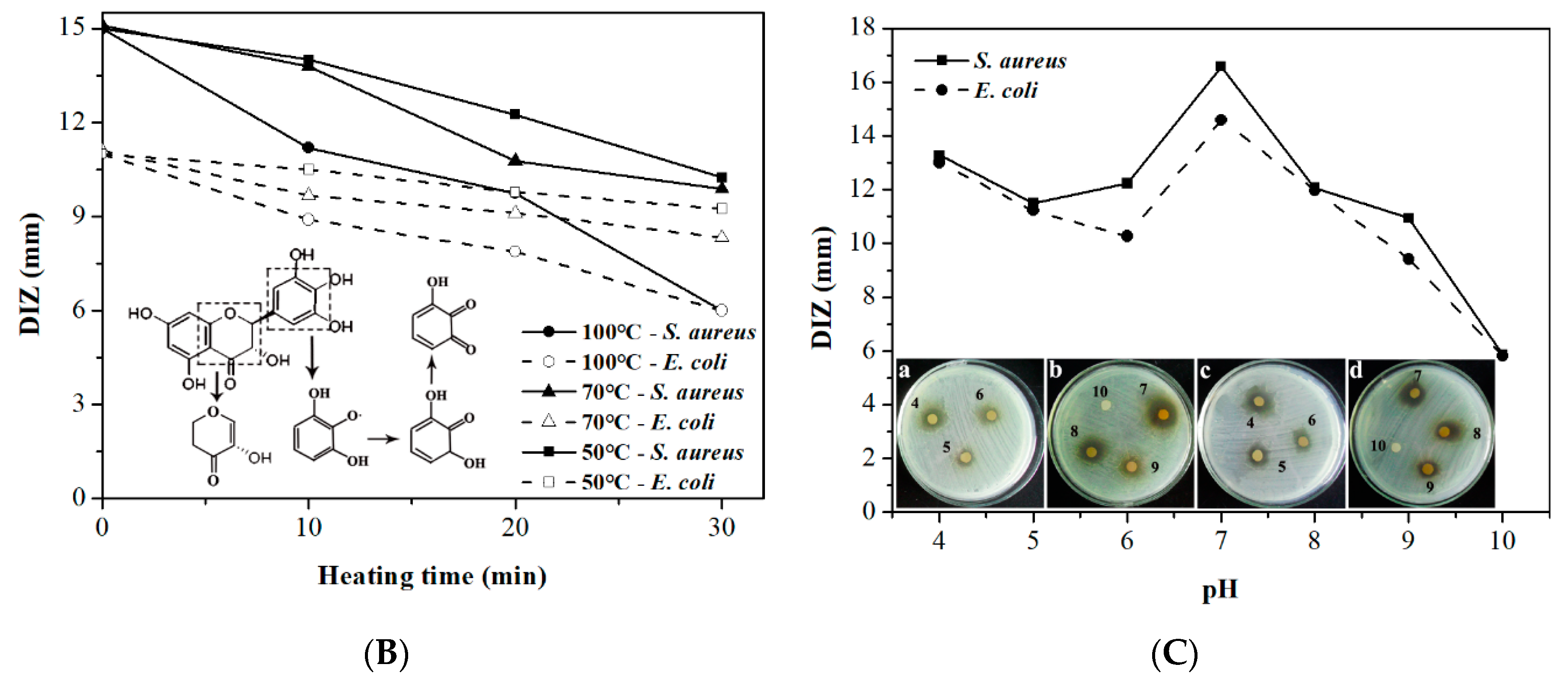 Molecules 24 02831 g002b