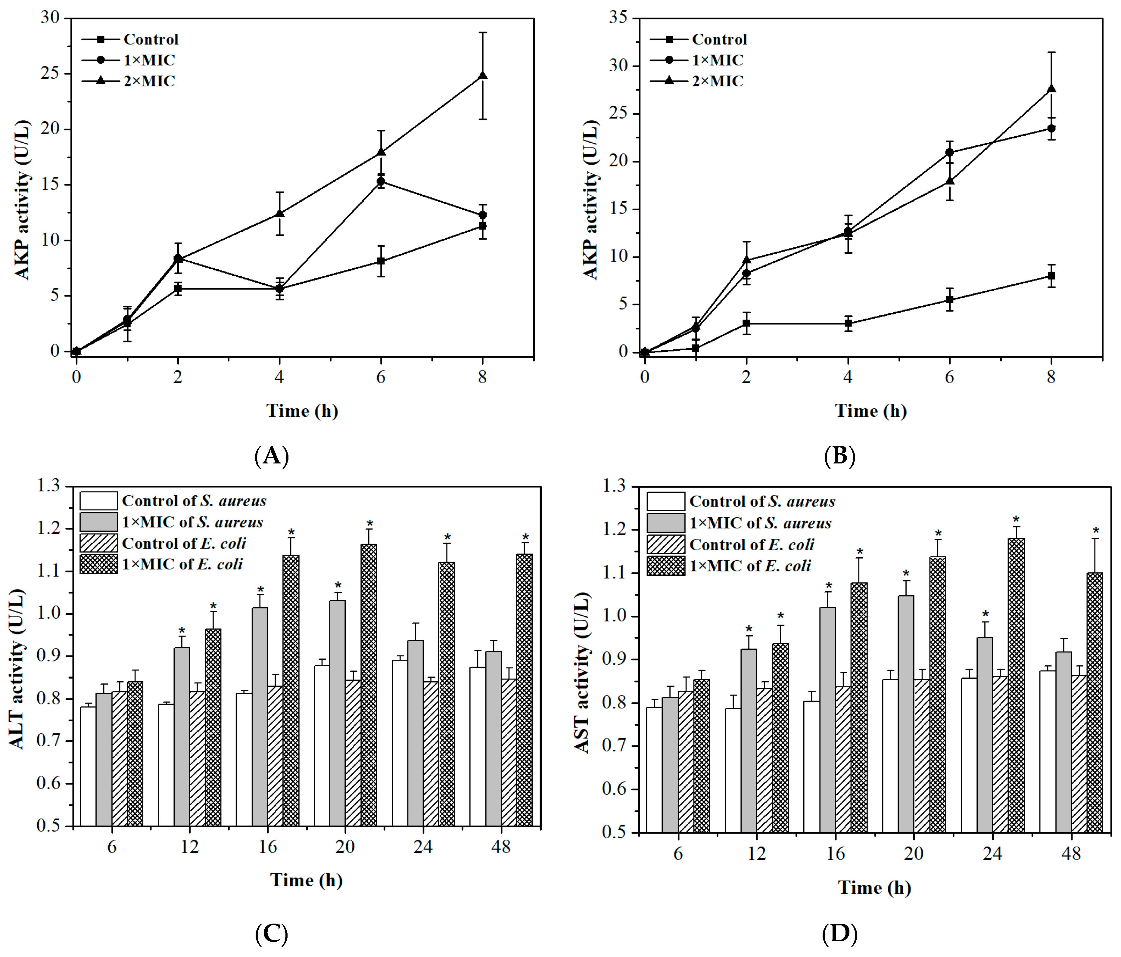 Molecules 24 02831 g004