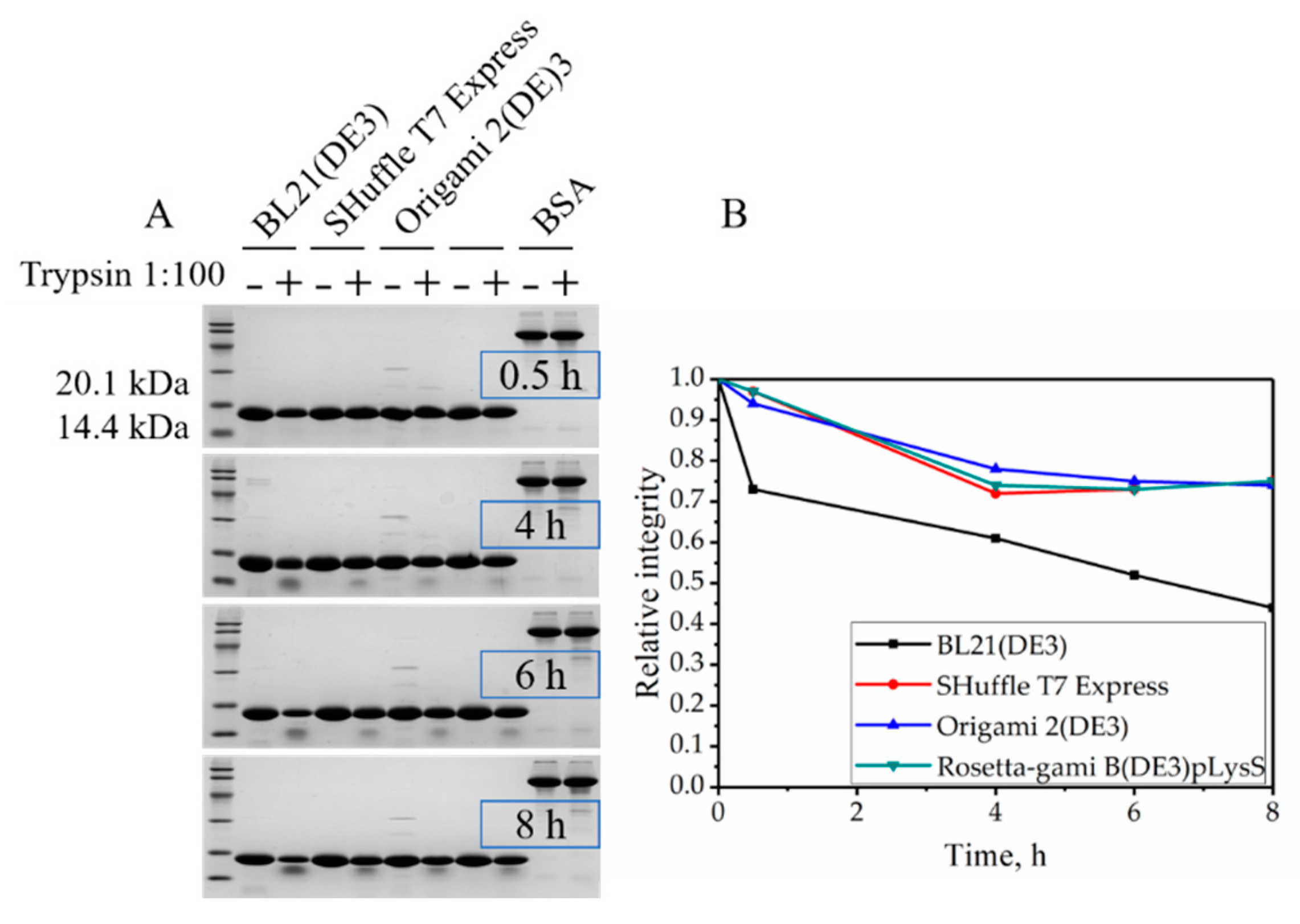 Molecules 24 02860 g004 Molecules 24 02860 g004
