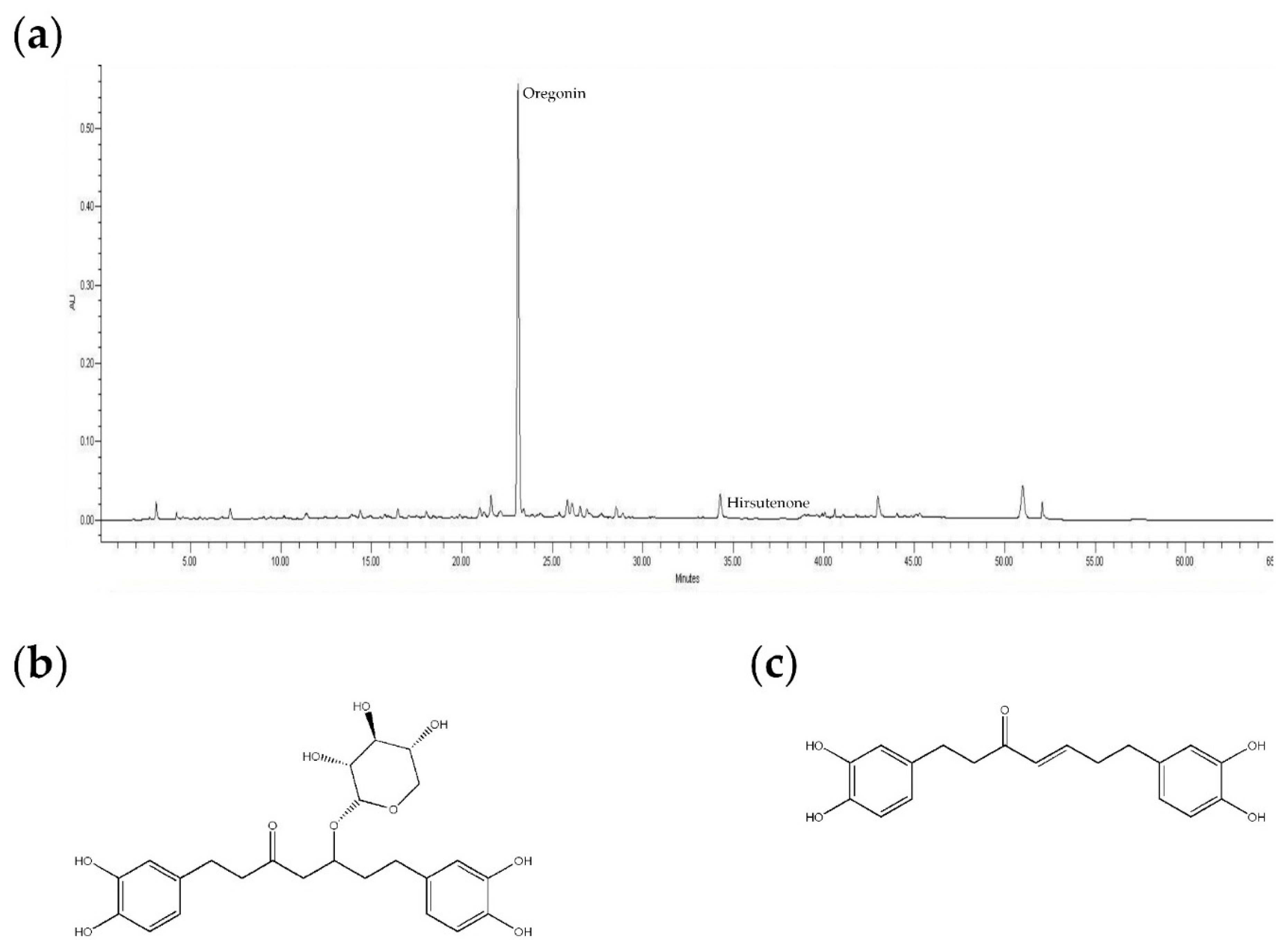 Molecules 24 02883 g001 Molecules 24 02883 g001