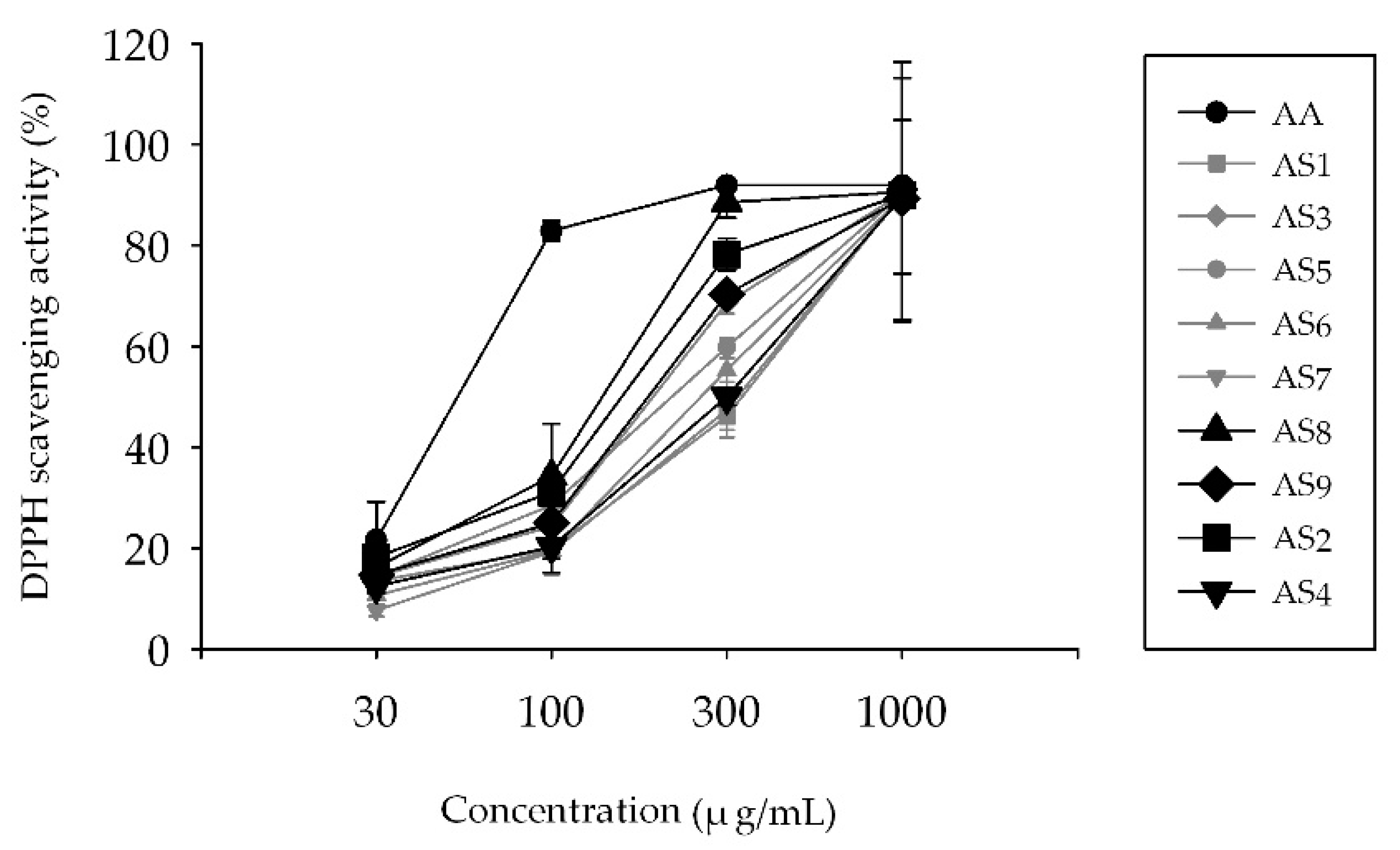 Molecules 24 02883 g002 Molecules 24 02883 g002
