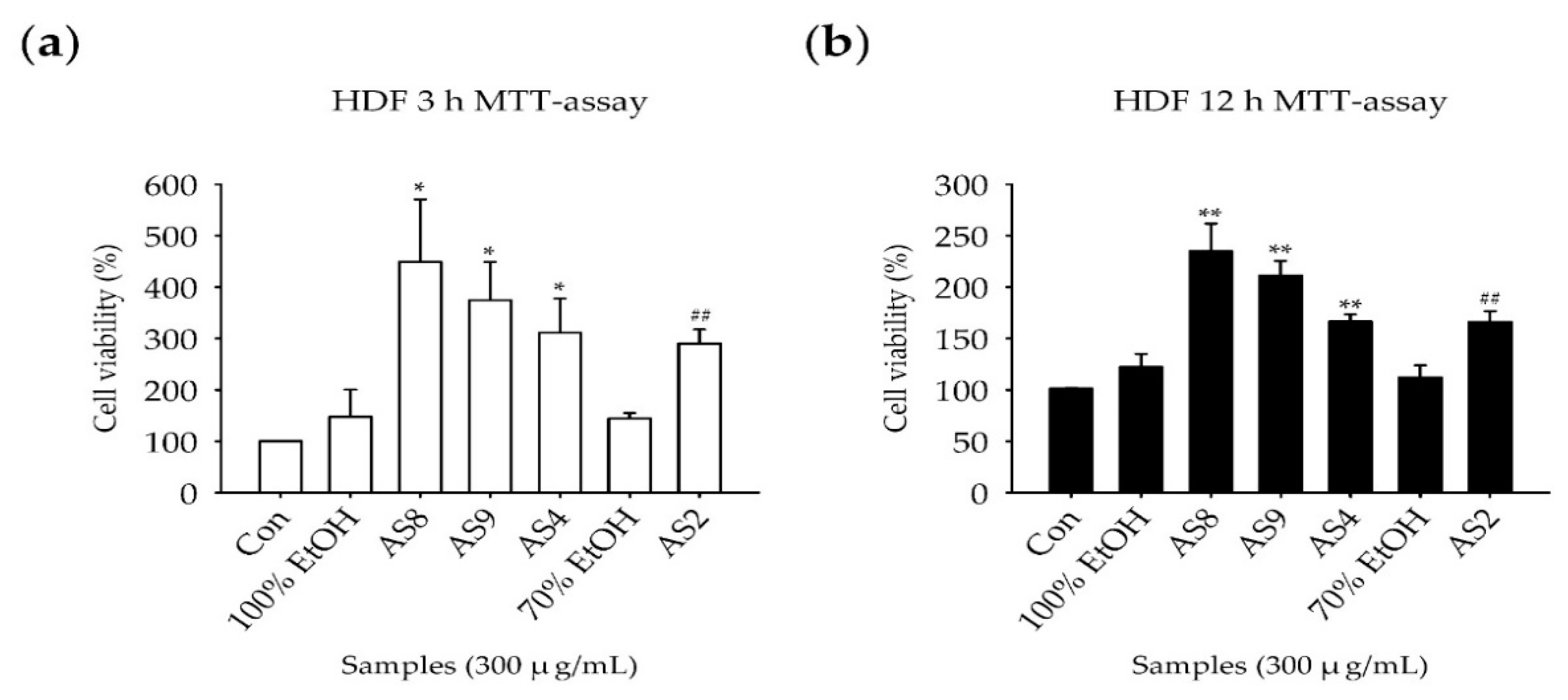 Molecules 24 02883 g003a Molecules 24 02883 g003a