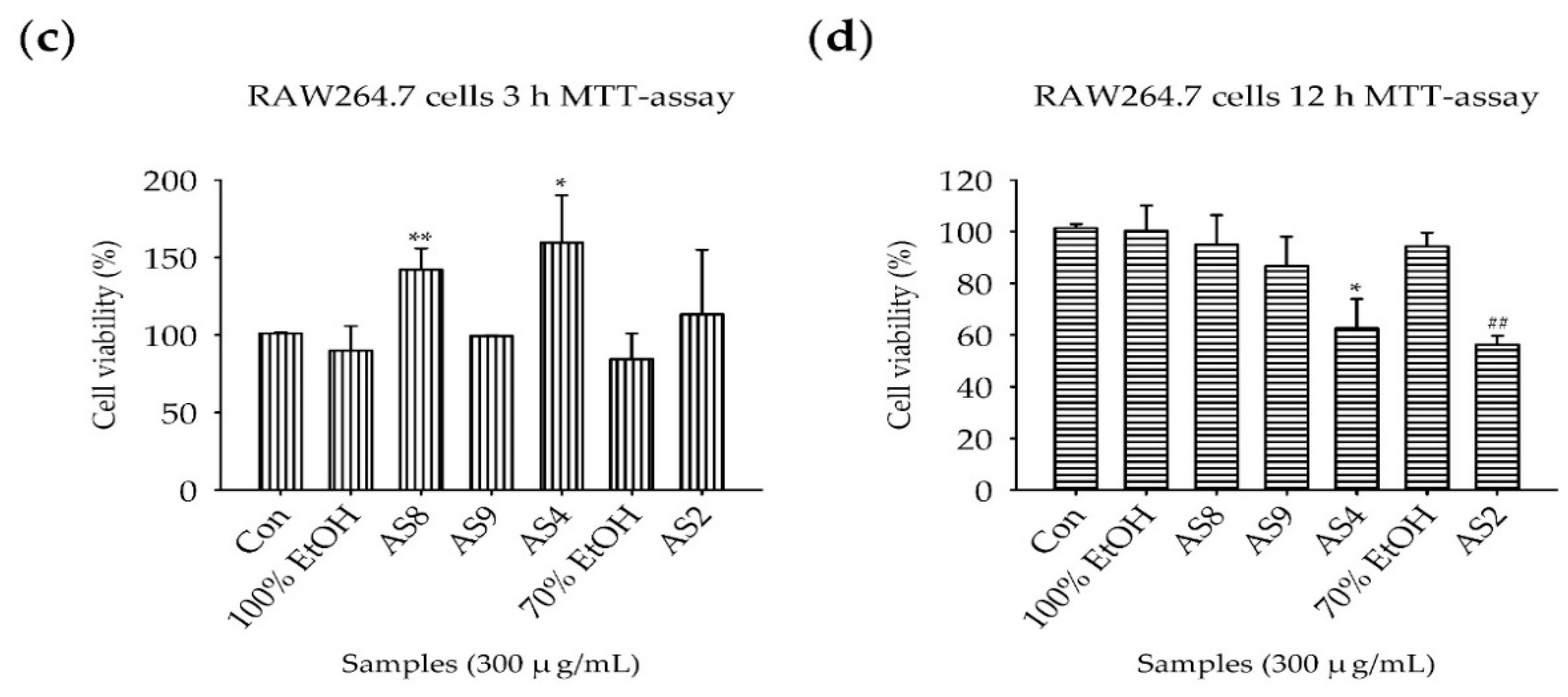 Molecules 24 02883 g003b Molecules 24 02883 g003b