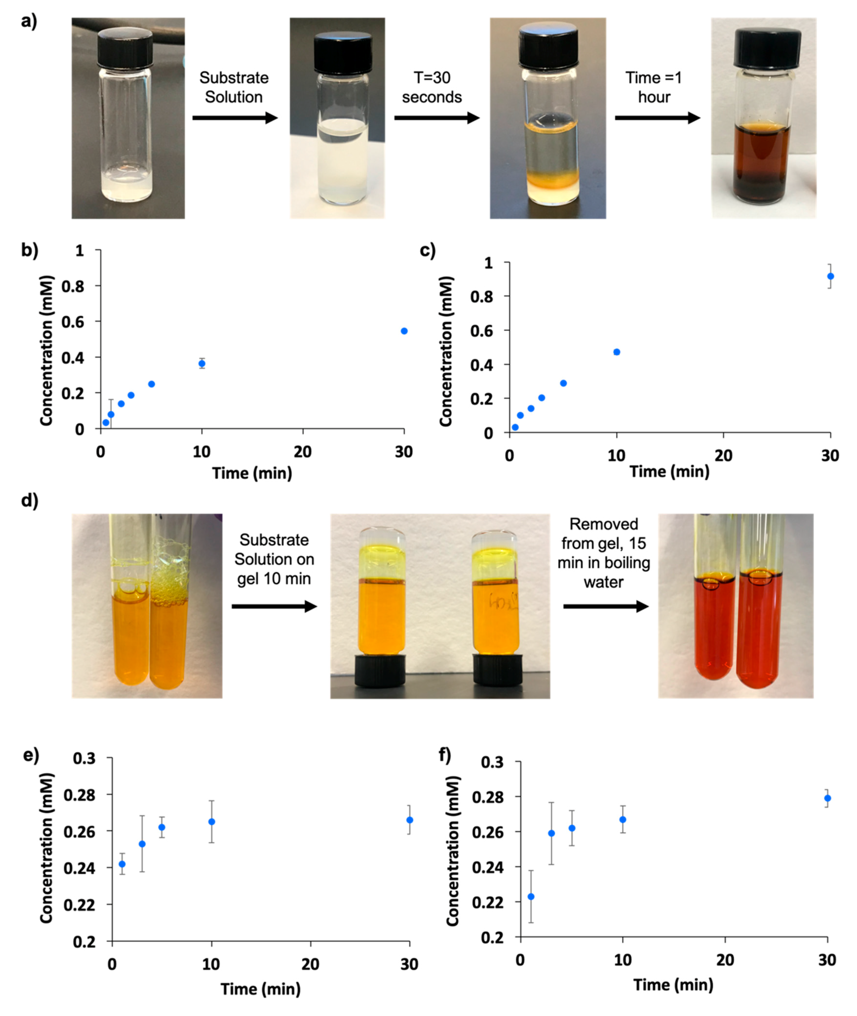 Molecules 24 02884 g005