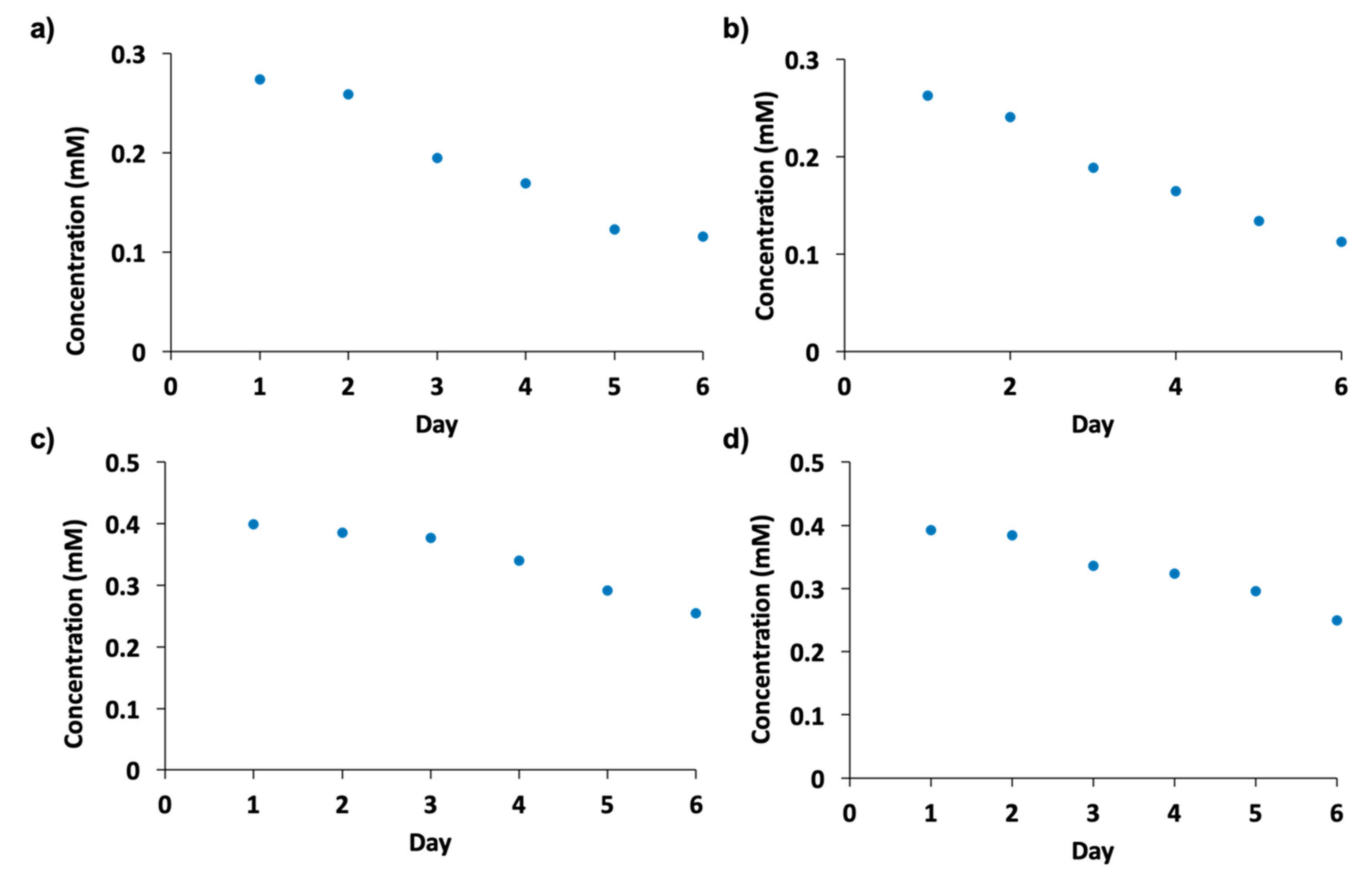 Molecules 24 02884 g006