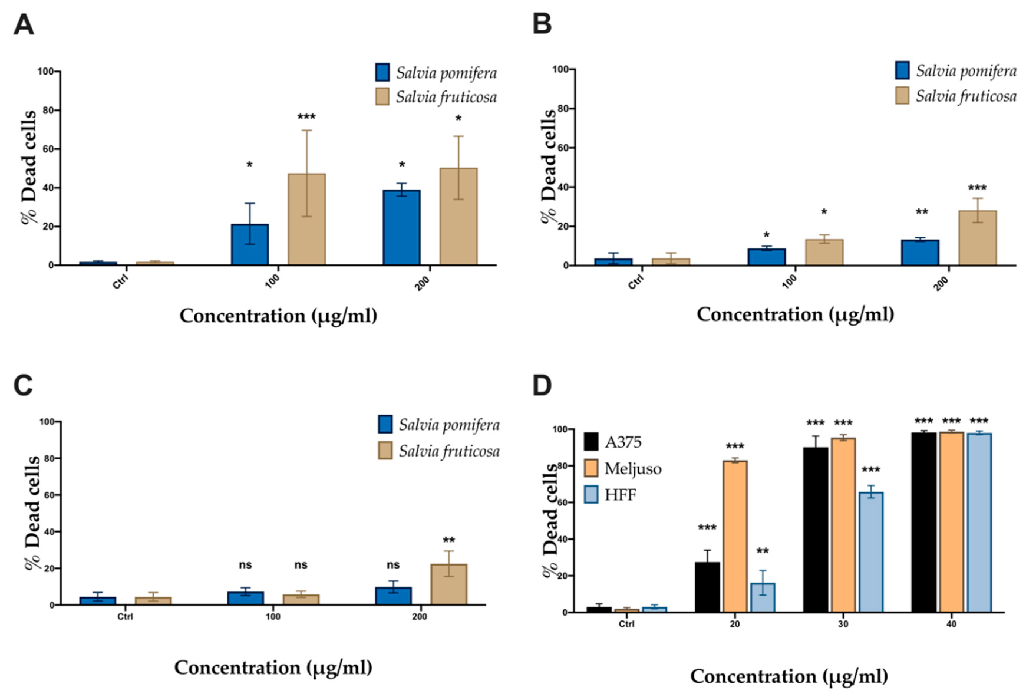 Molecules 24 02921 g005