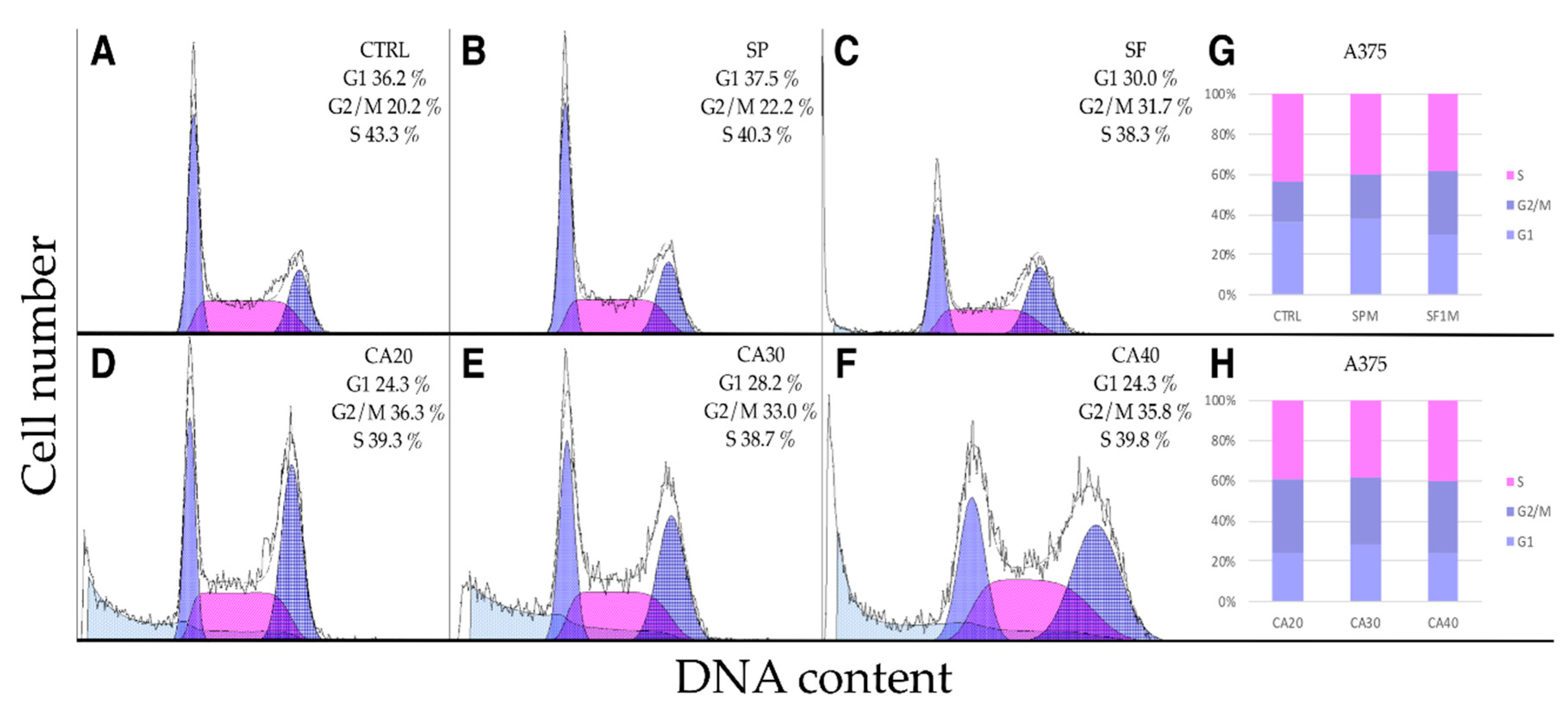 Molecules 24 02921 g006
