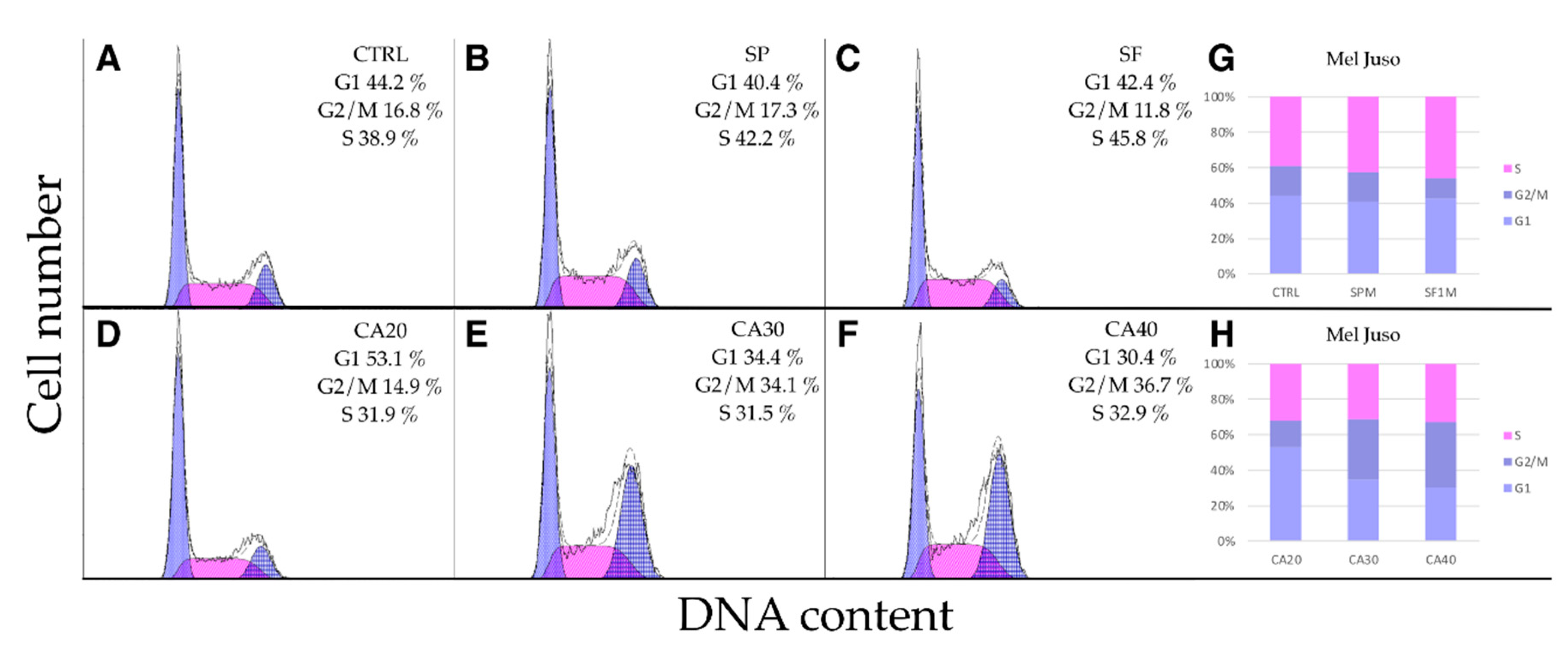Molecules 24 02921 g007