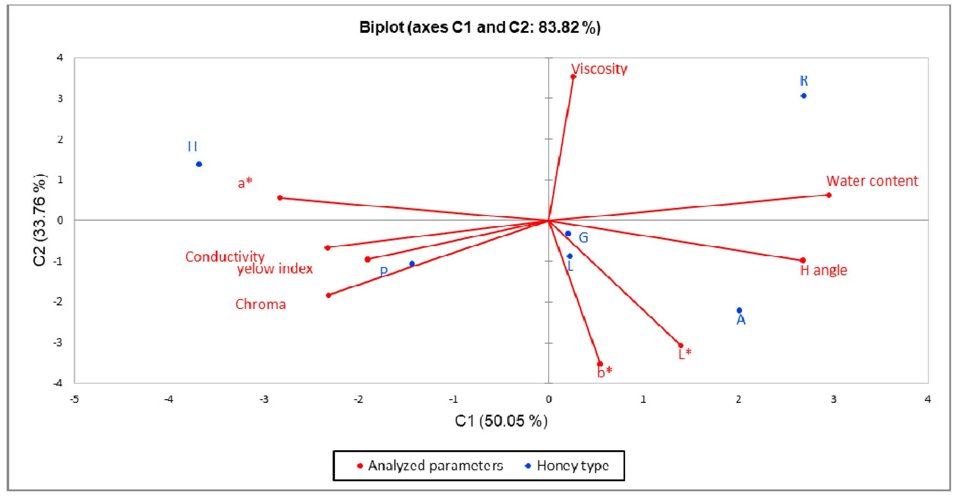 Molecules 24 02932 g001