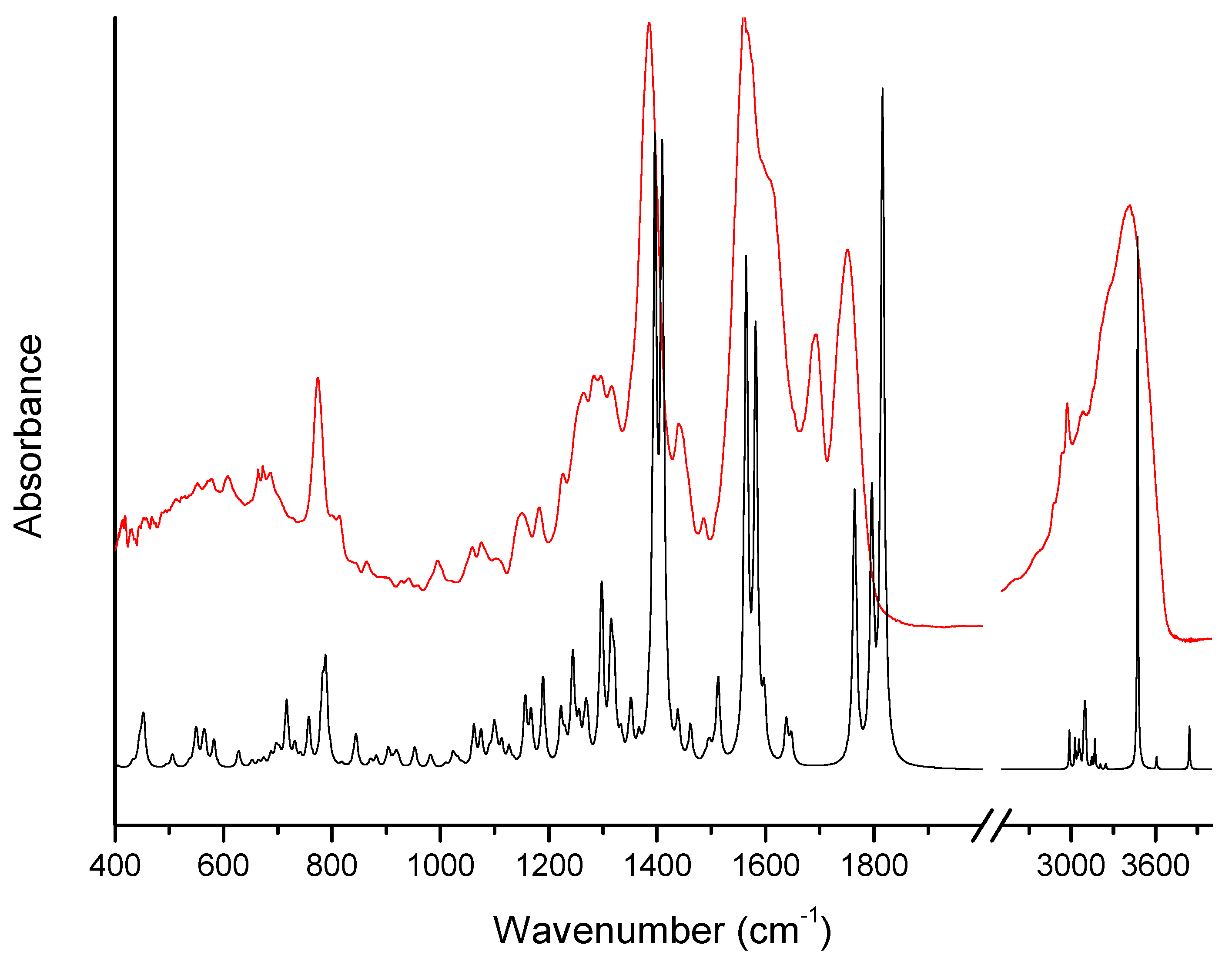 Molecules 24 02944 g001