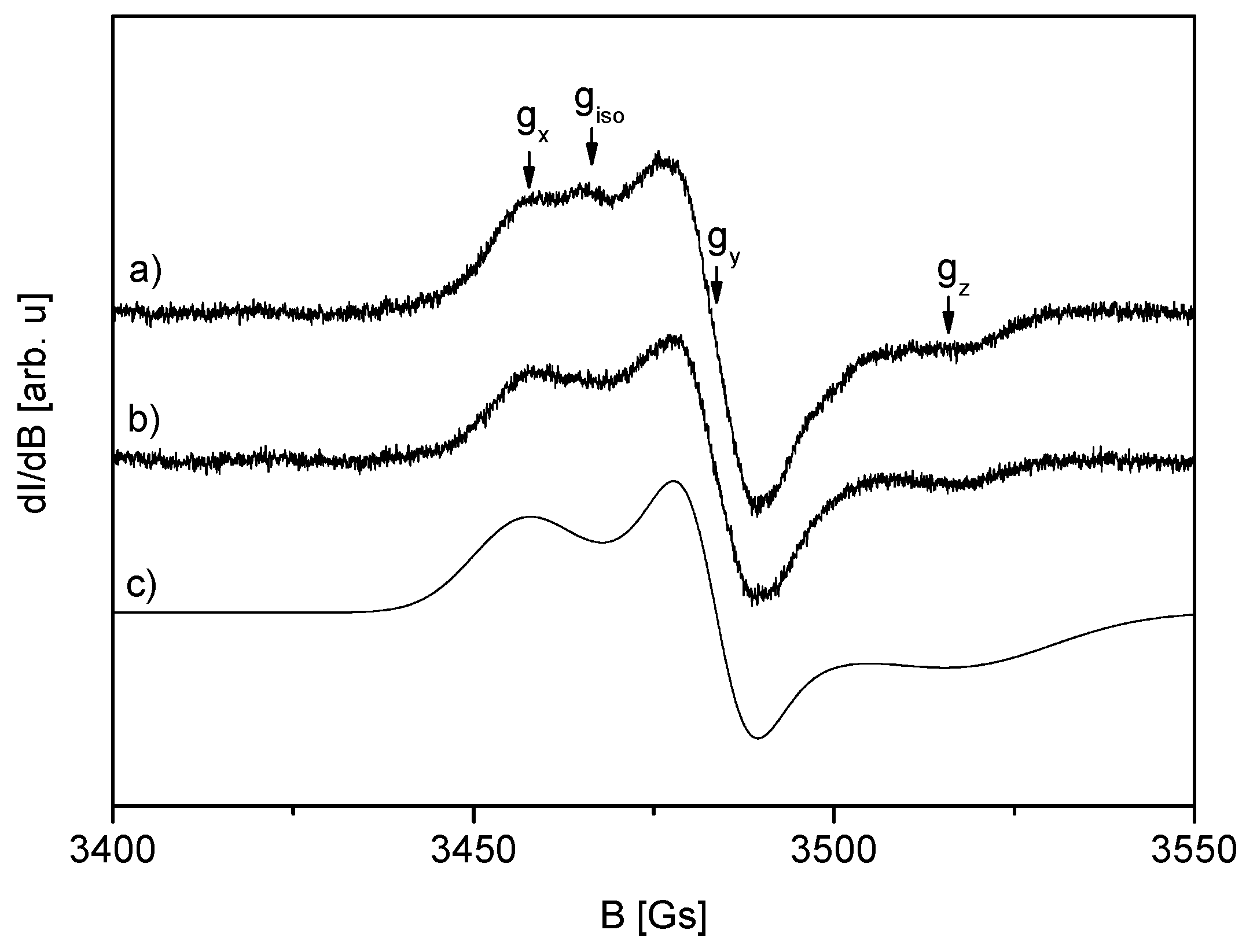 Molecules 24 02944 g003