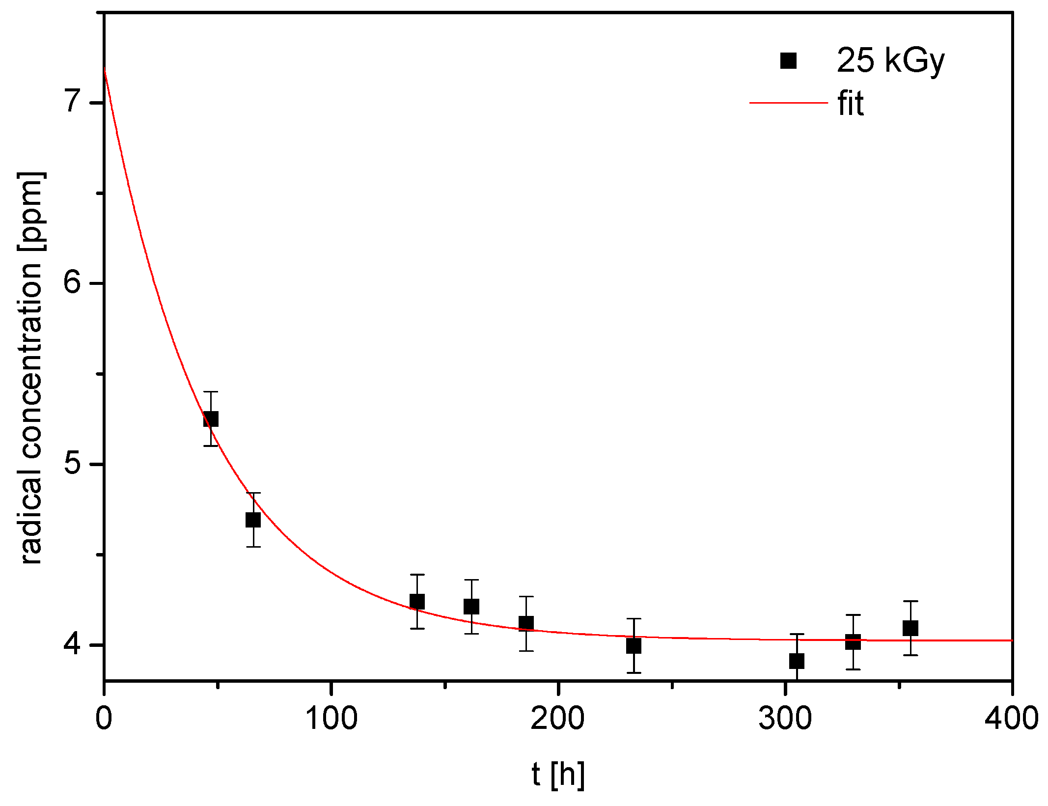 Molecules 24 02944 g004