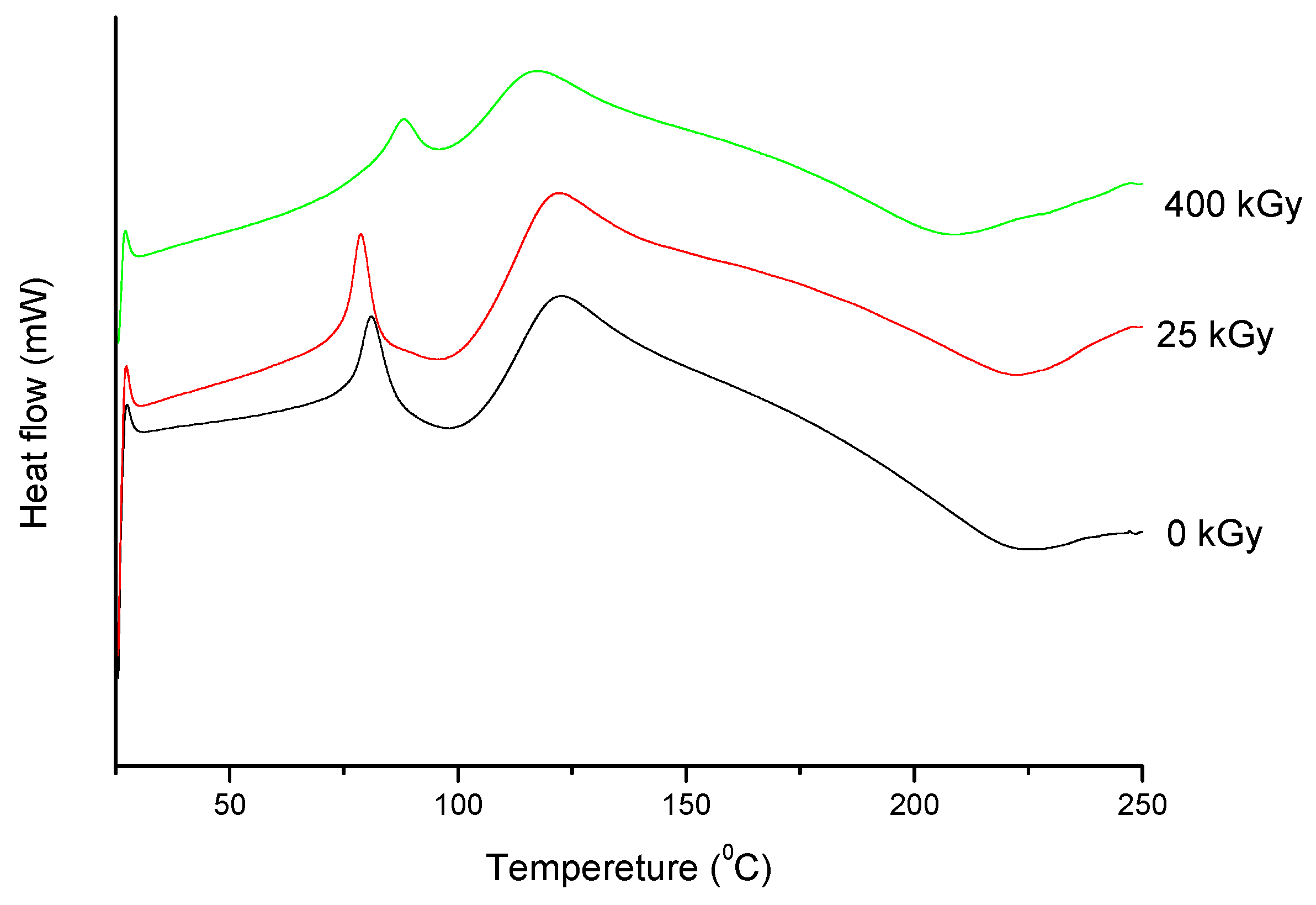 Molecules 24 02944 g005