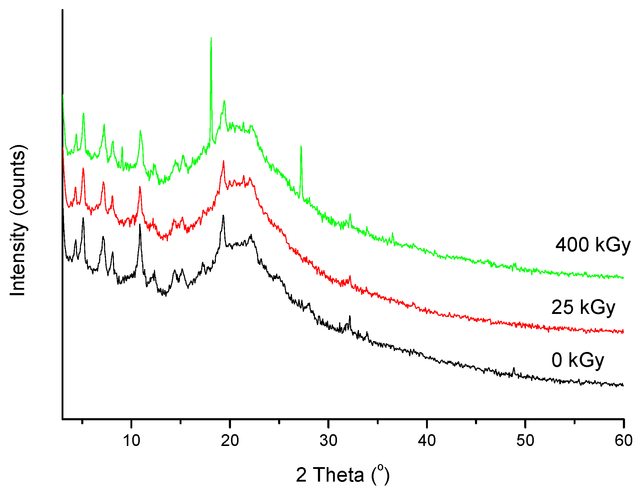 Molecules 24 02944 g006