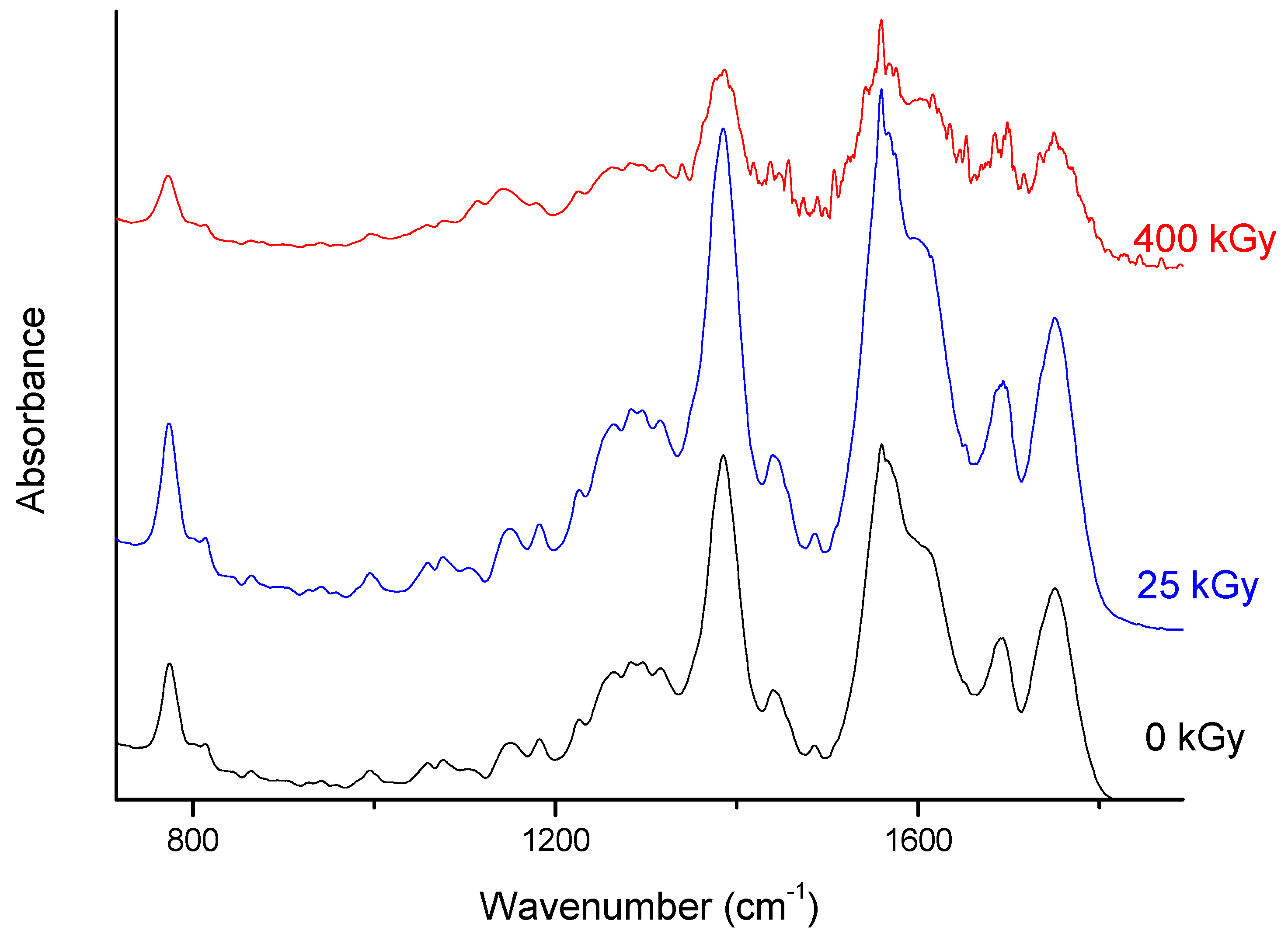 Molecules 24 02944 g007