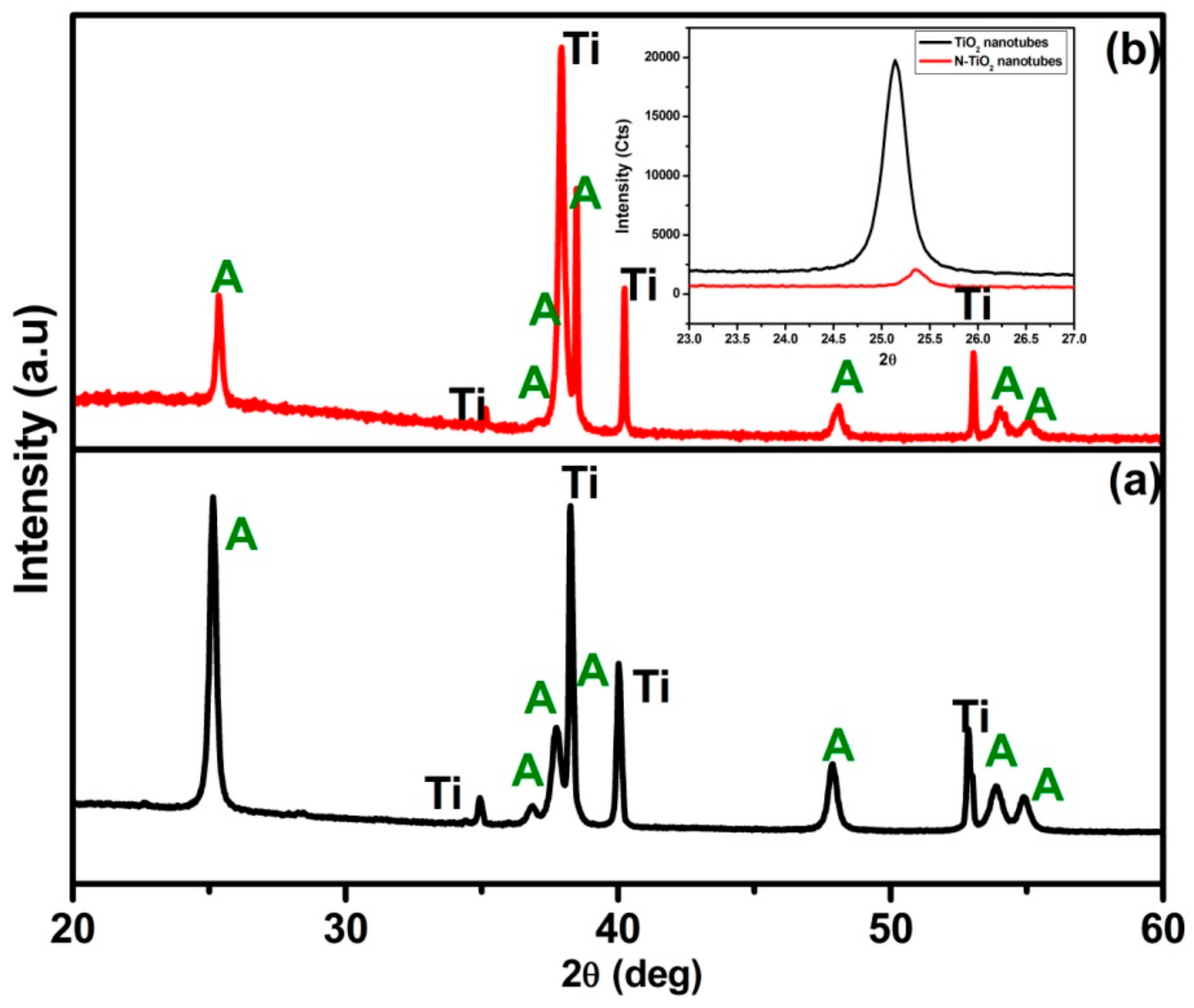 Molecules 24 02952 g001