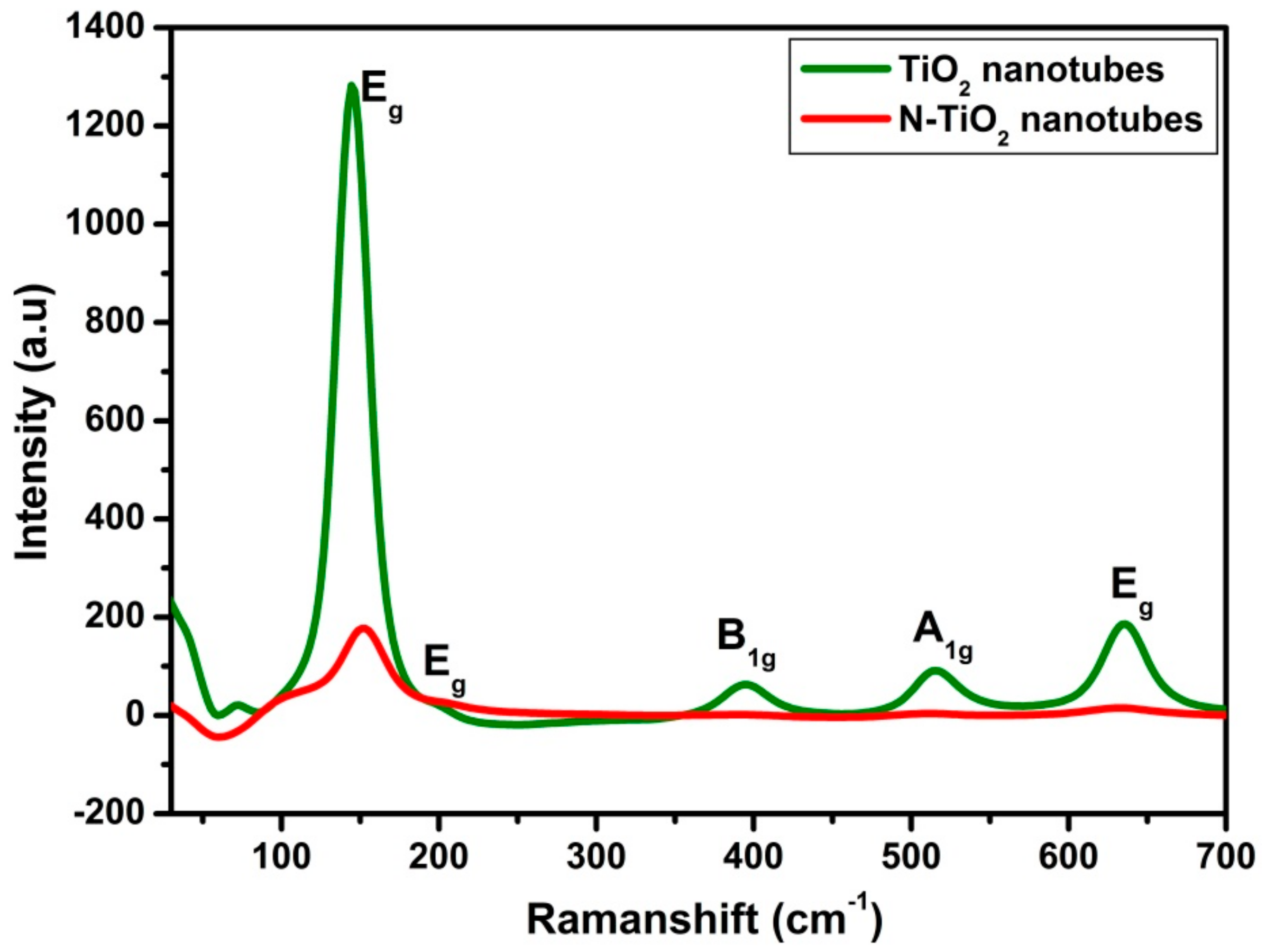 Molecules 24 02952 g002