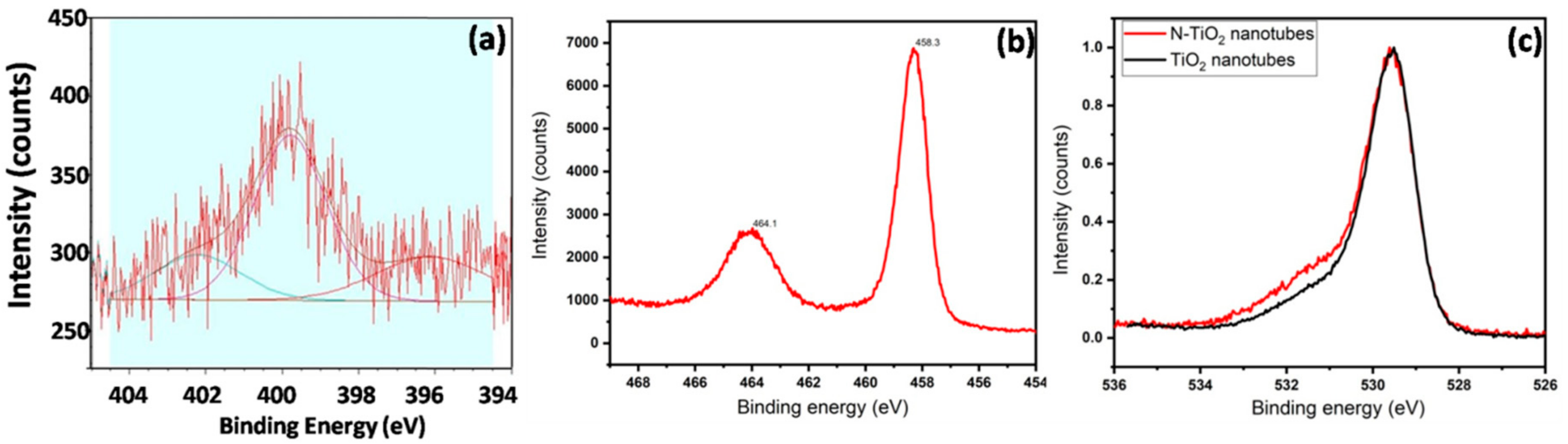 Molecules 24 02952 g005