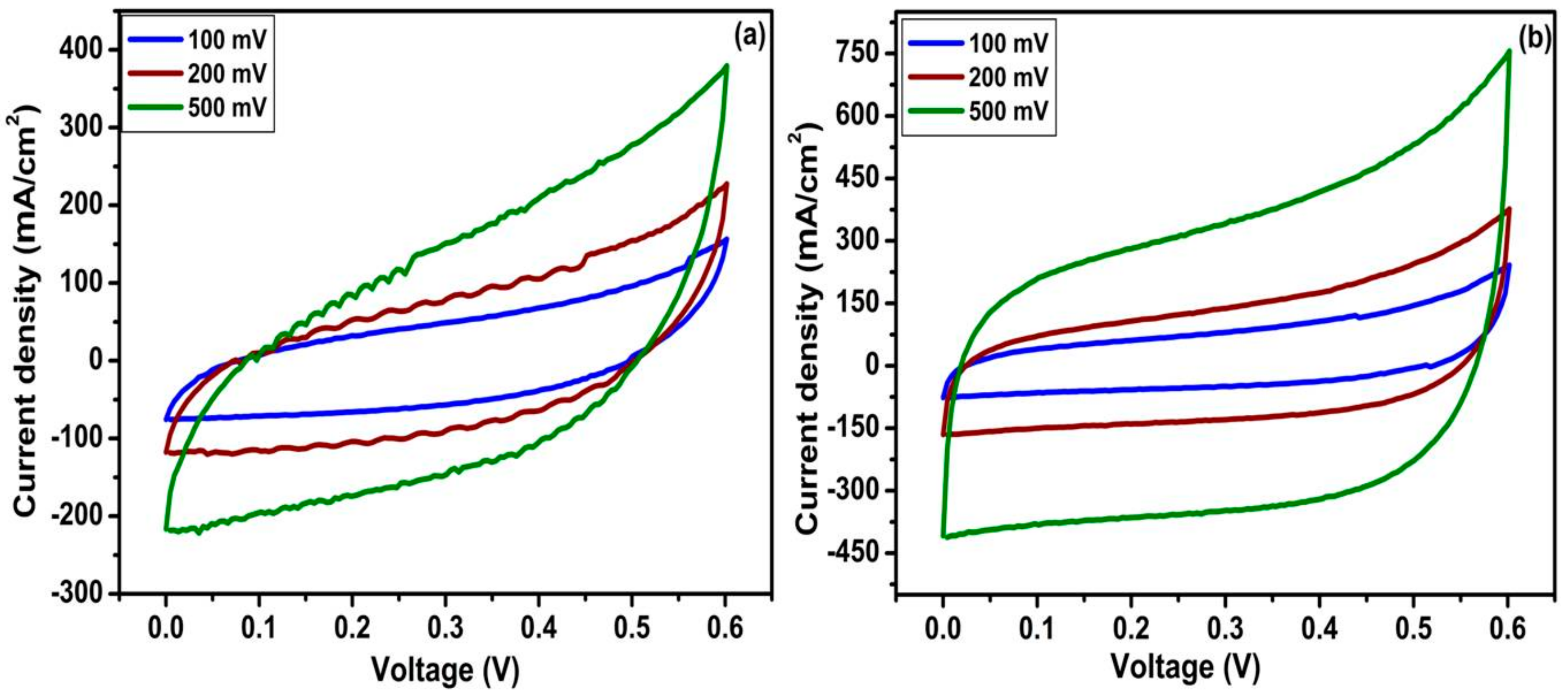 Molecules 24 02952 g006