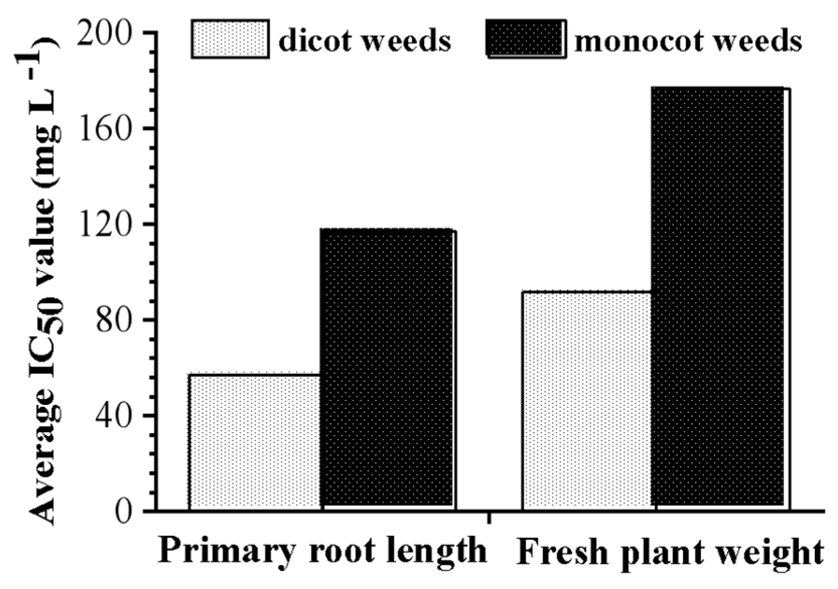 Molecules 24 02969 g003
