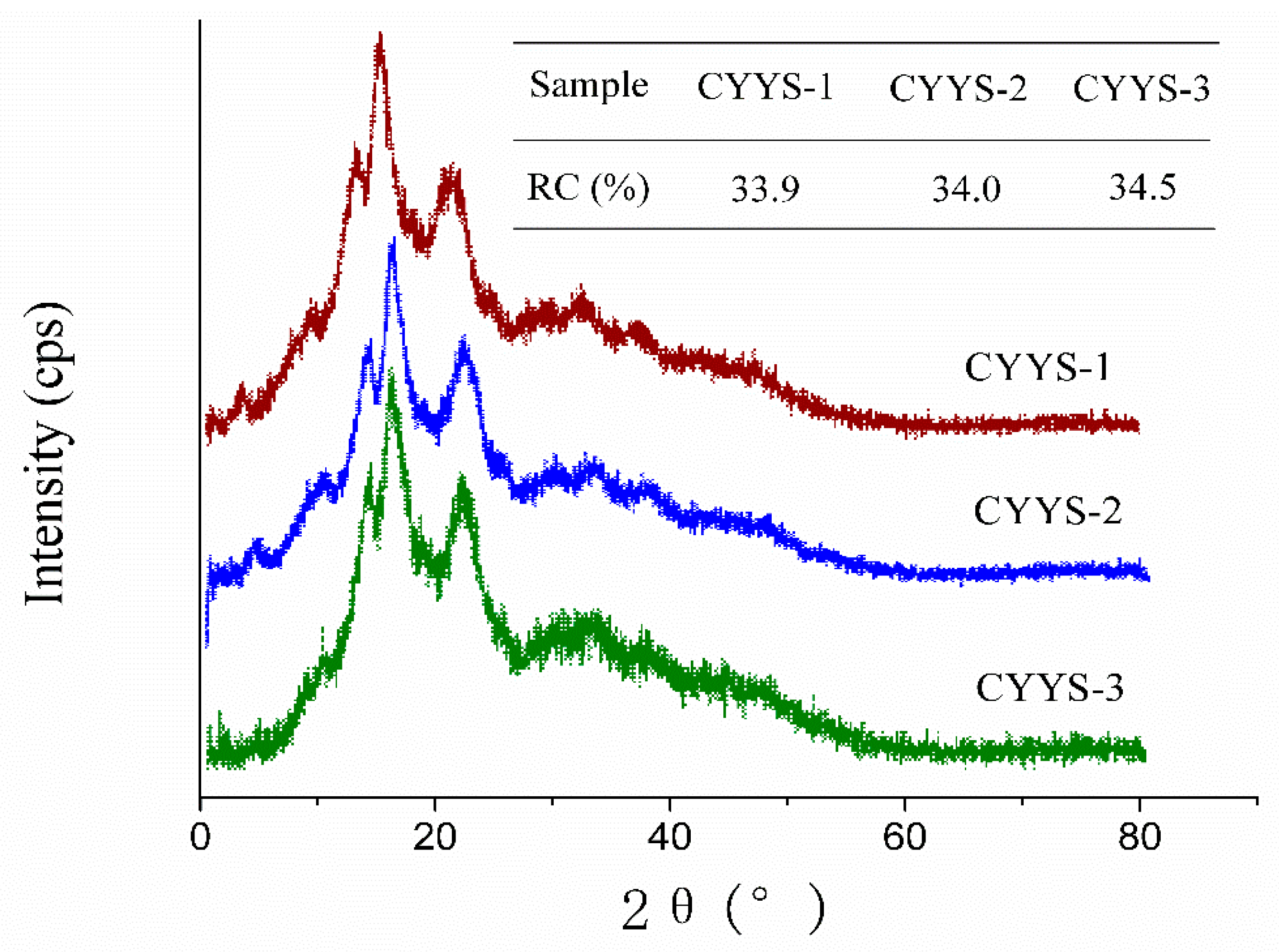 Molecules 24 02973 g002 Molecules 24 02973 g002
