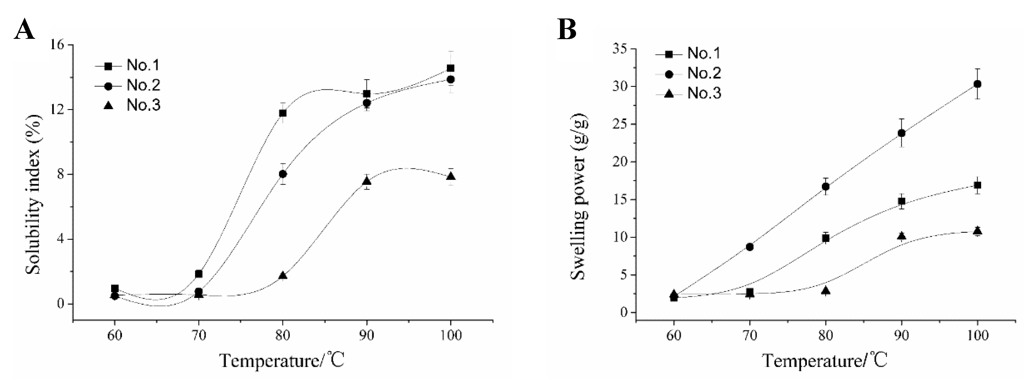 Molecules 24 02973 g003 Molecules 24 02973 g003