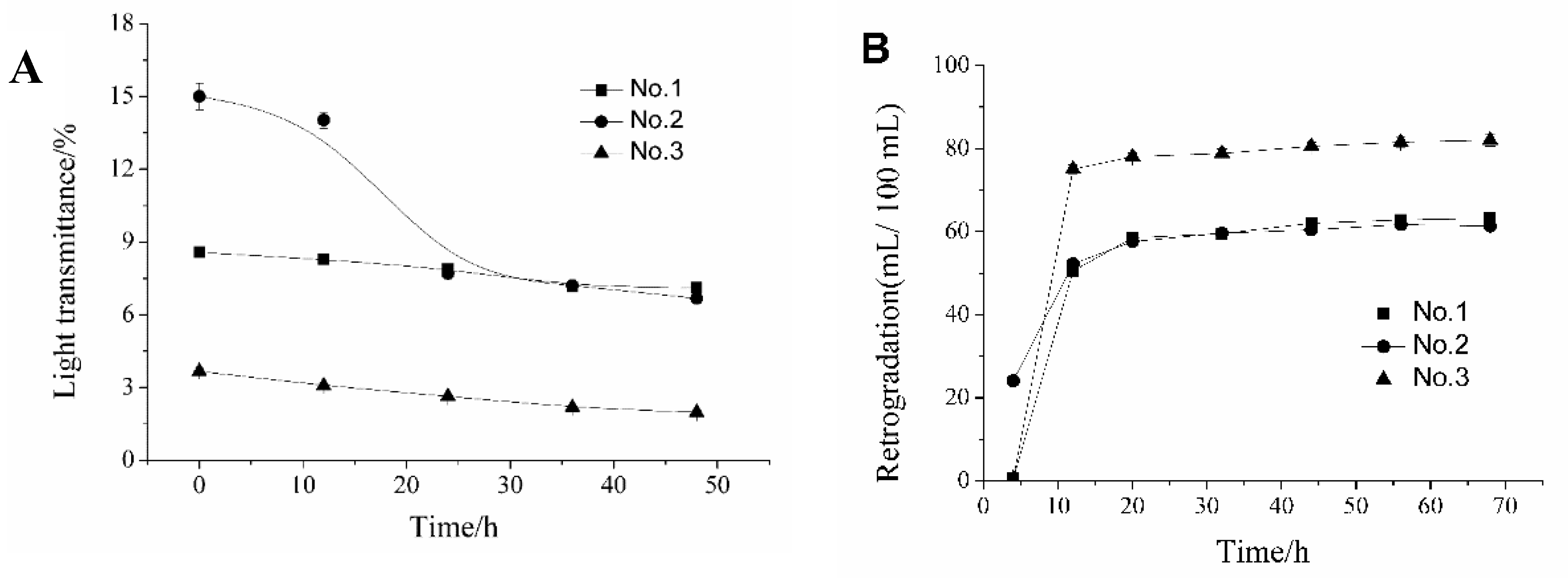 Molecules 24 02973 g004 Molecules 24 02973 g004