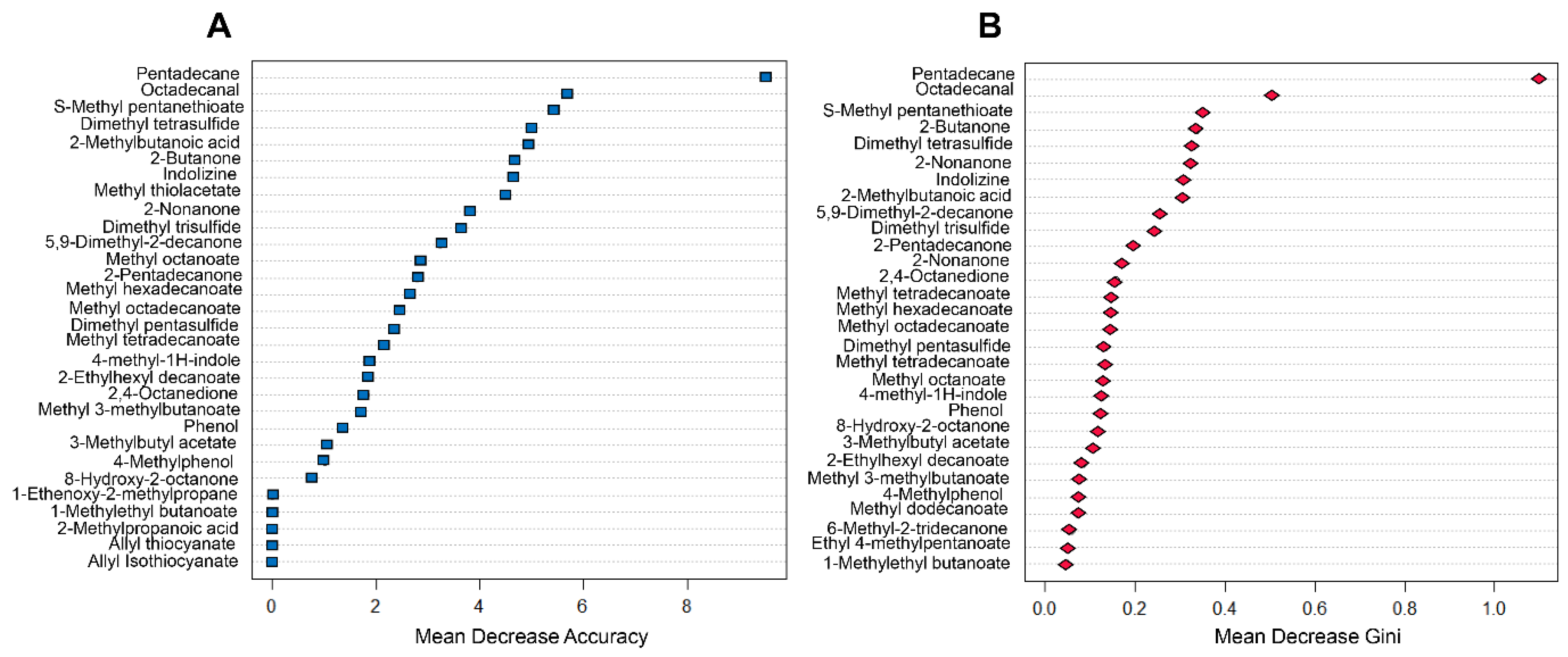 Molecules 24 02977 g005
