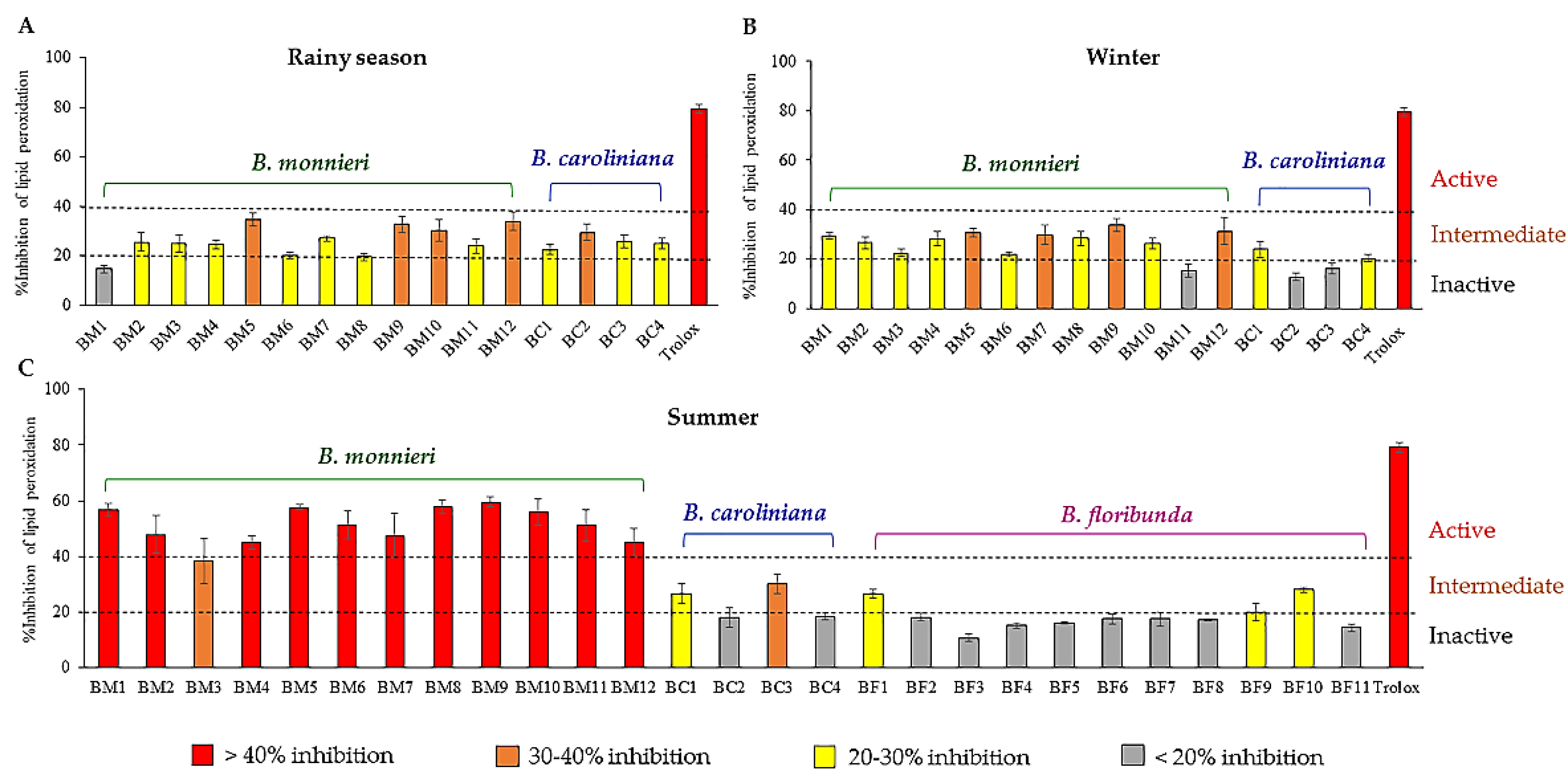 Molecules 24 02989 g002