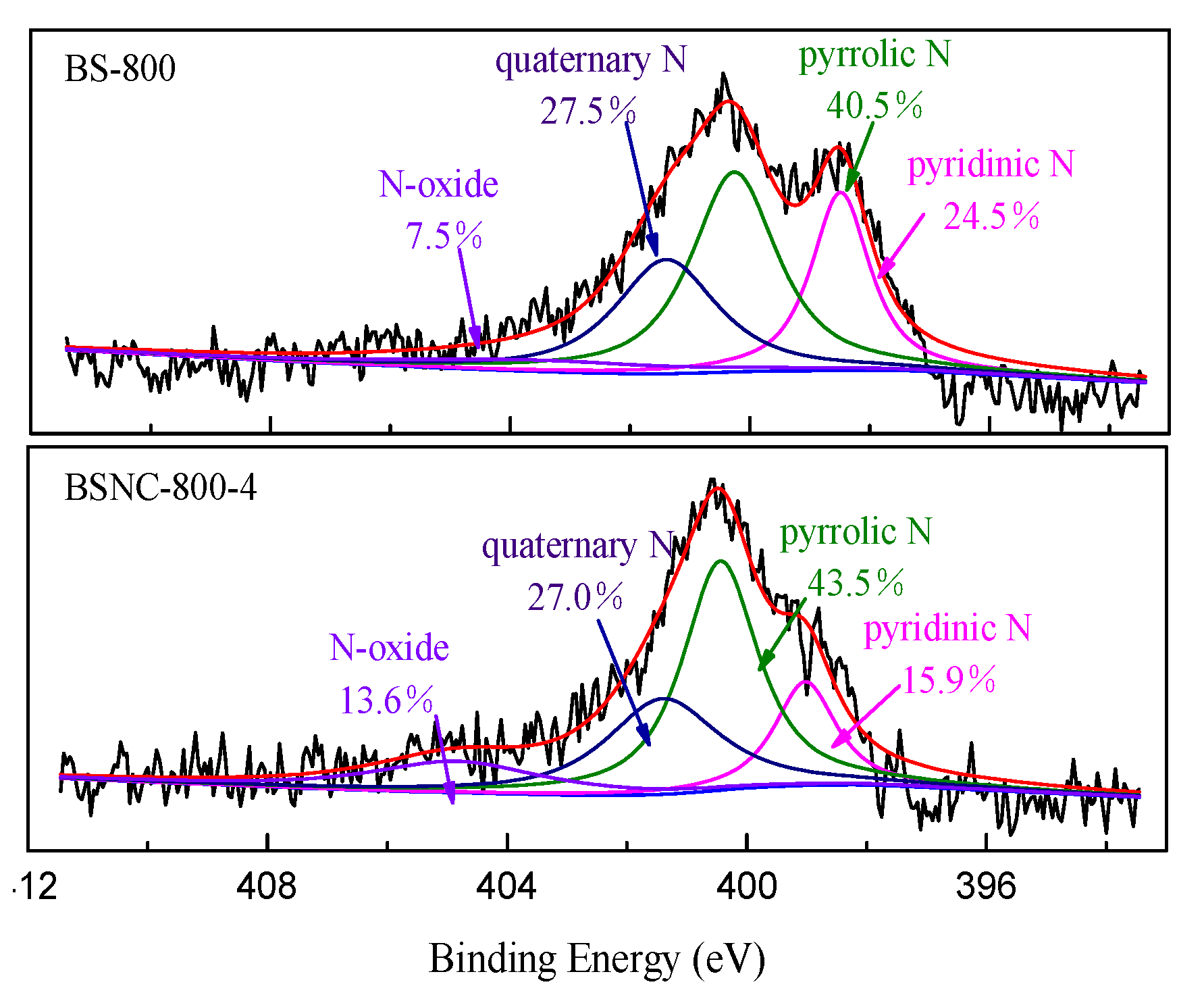 Molecules 24 03012 g003