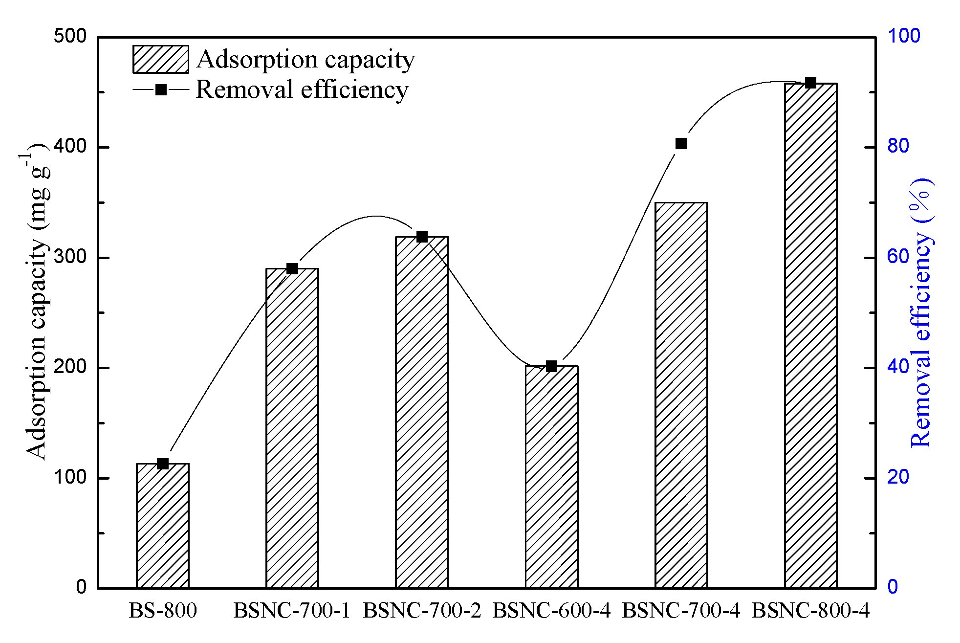 Molecules 24 03012 g004