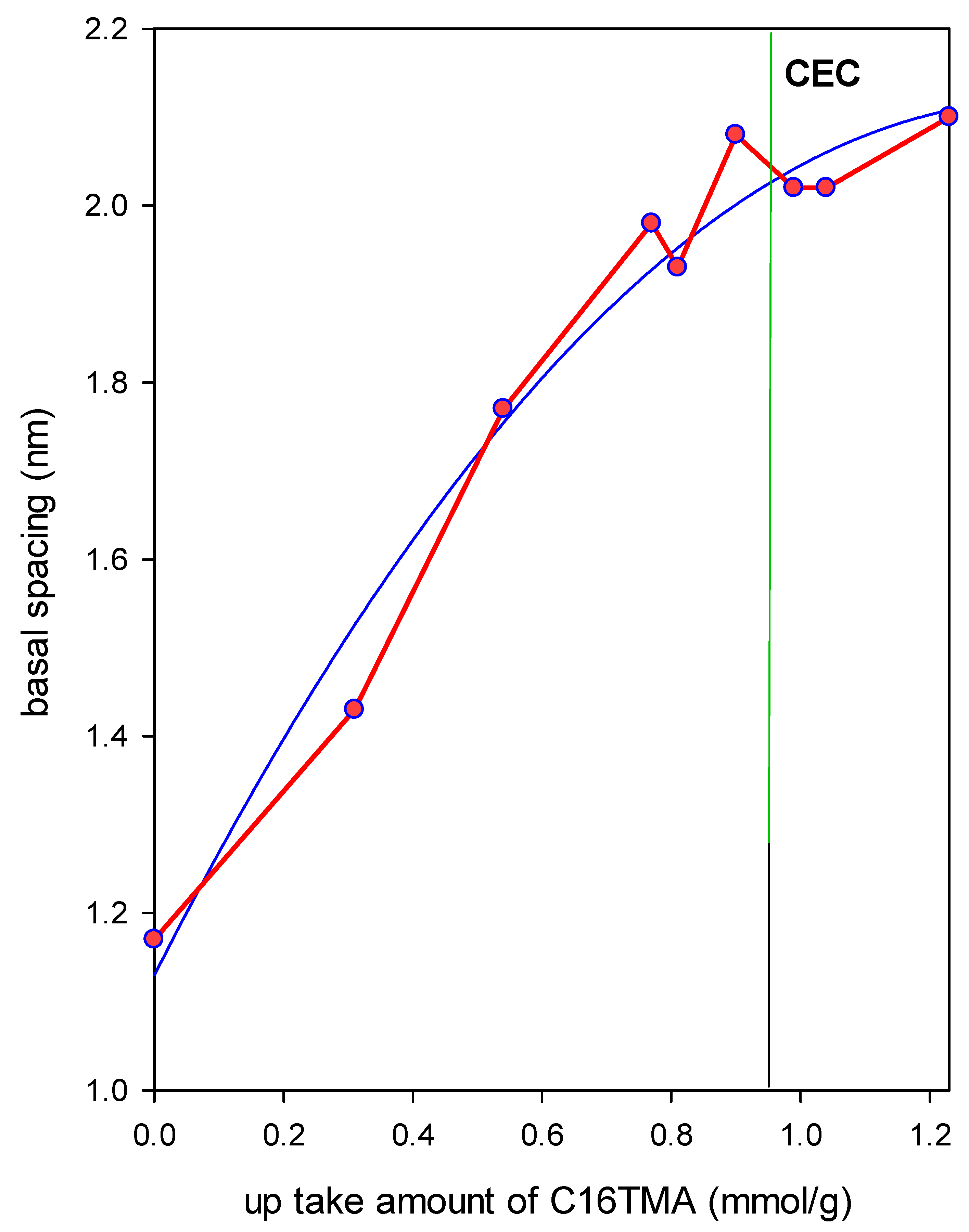 Molecules 24 03015 g004