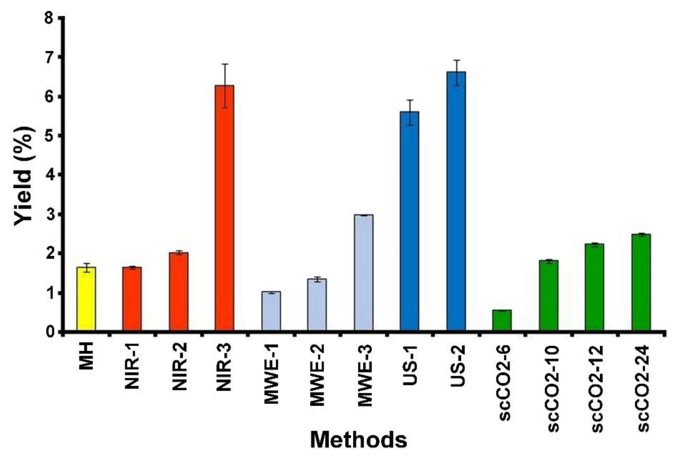 Molecules 24 03035 g002