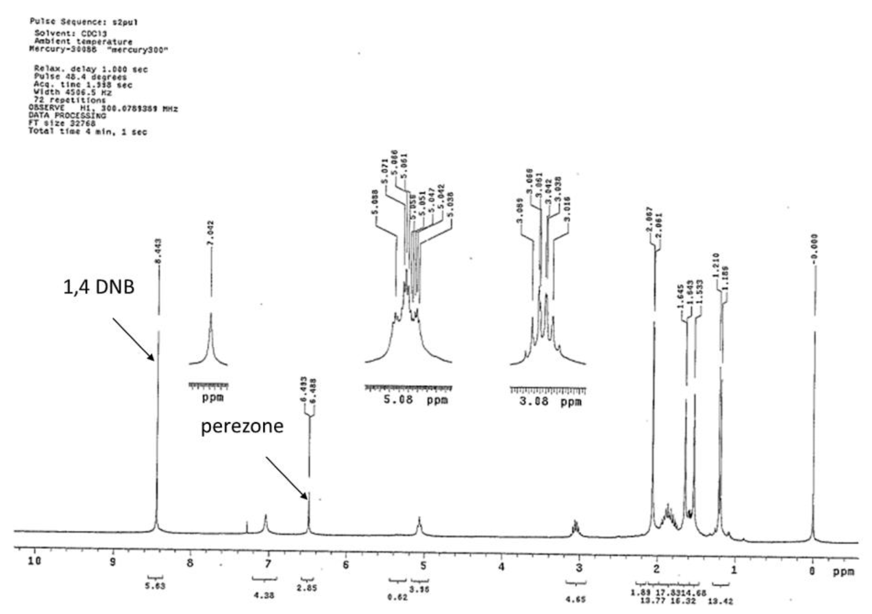 Molecules 24 03035 g007