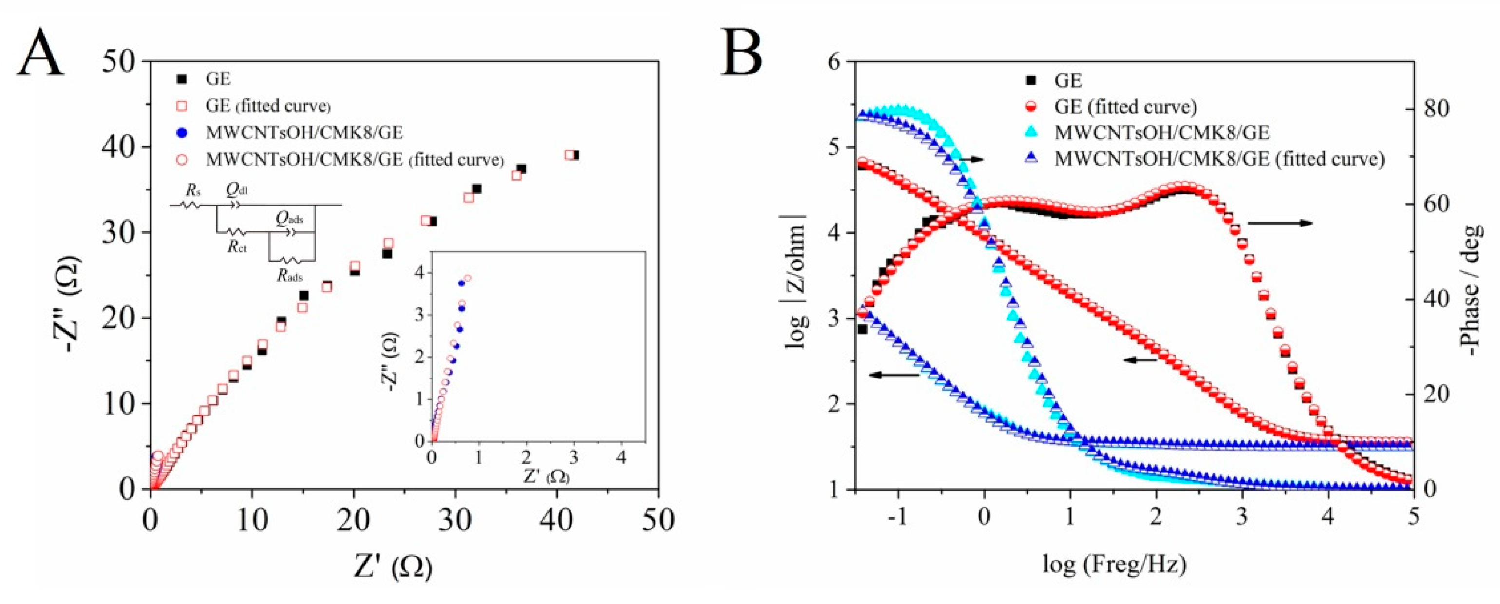 Molecules 24 03041 g003 Molecules 24 03041 g003
