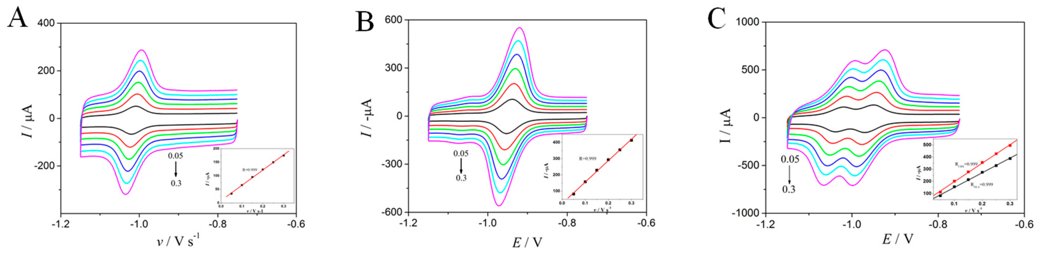 Molecules 24 03041 g004 Molecules 24 03041 g004