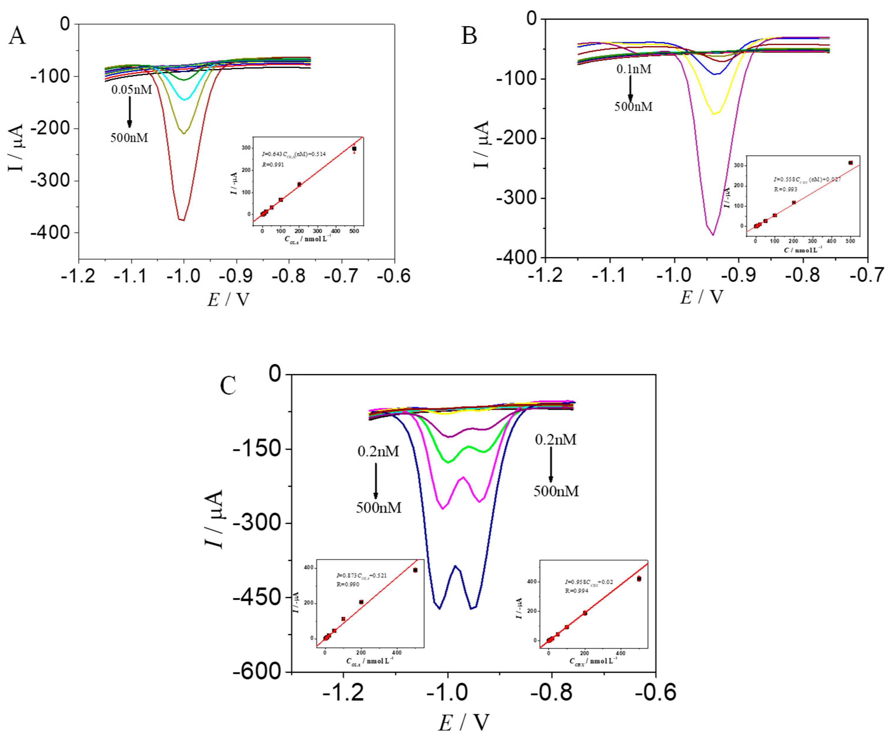 Molecules 24 03041 g006 Molecules 24 03041 g006