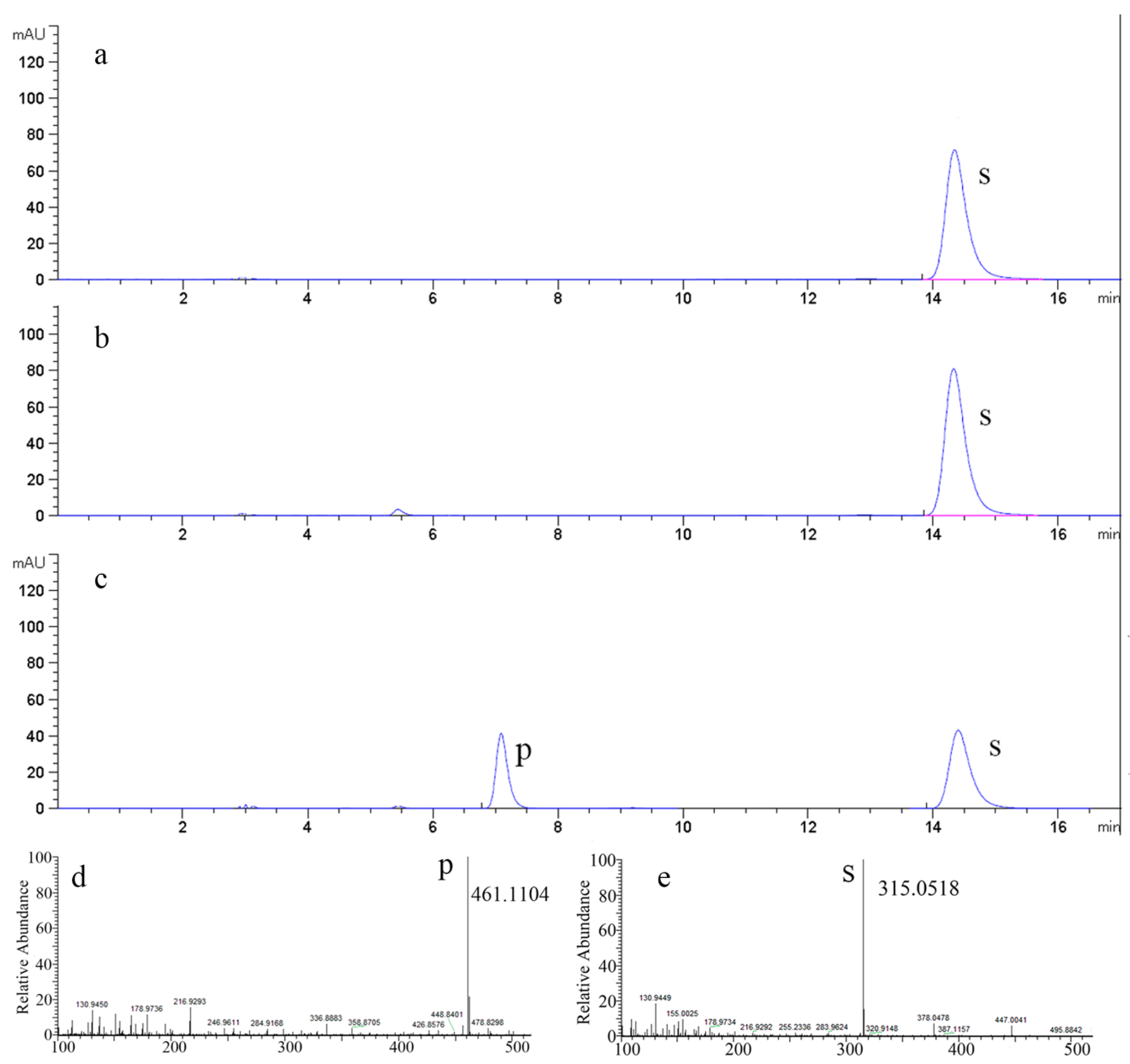 Molecules 24 03042 g005
