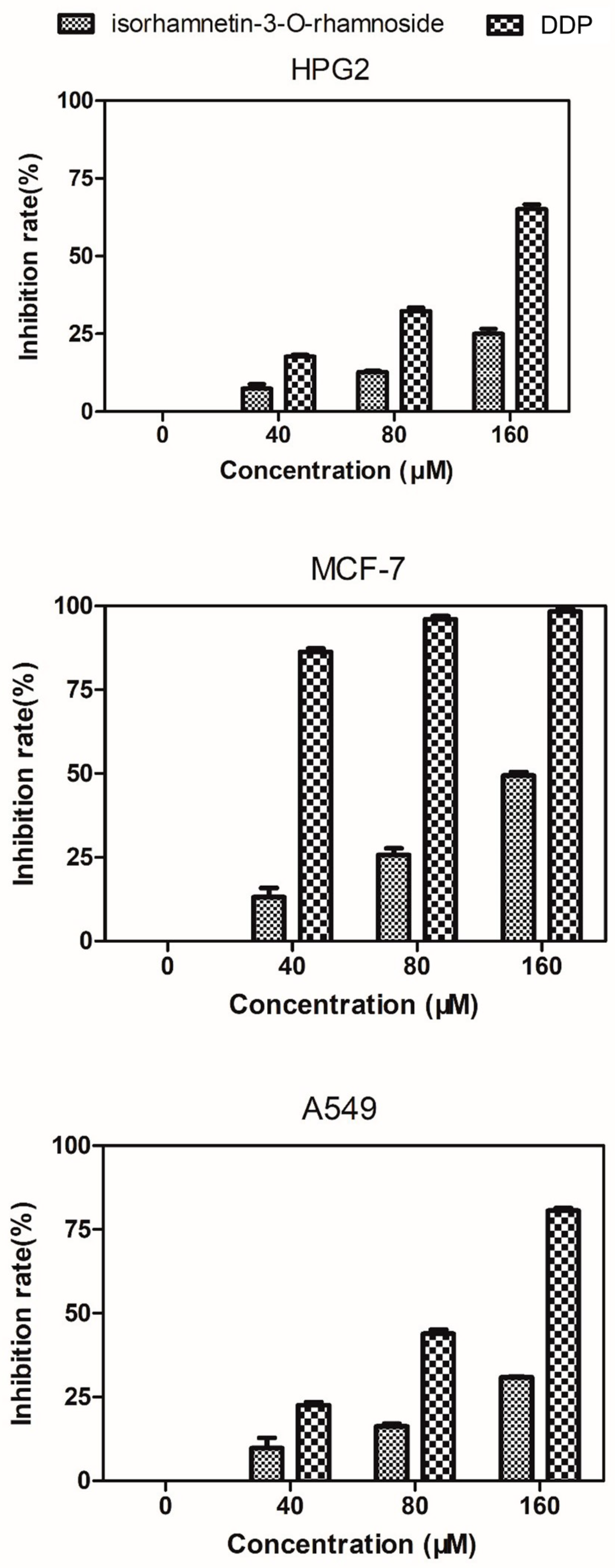 Molecules 24 03042 g009