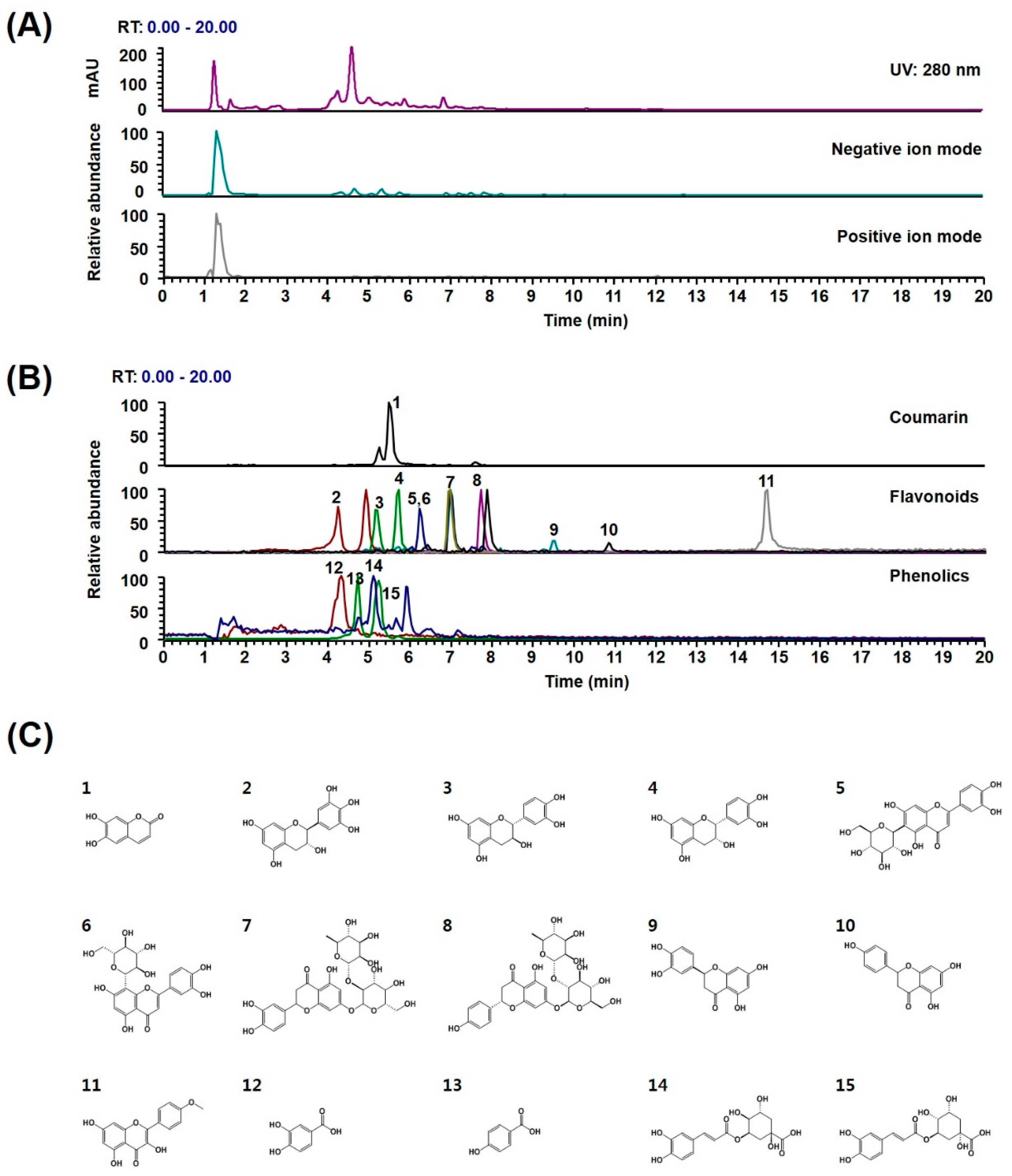 Molecules 24 03051 g004 Molecules 24 03051 g004