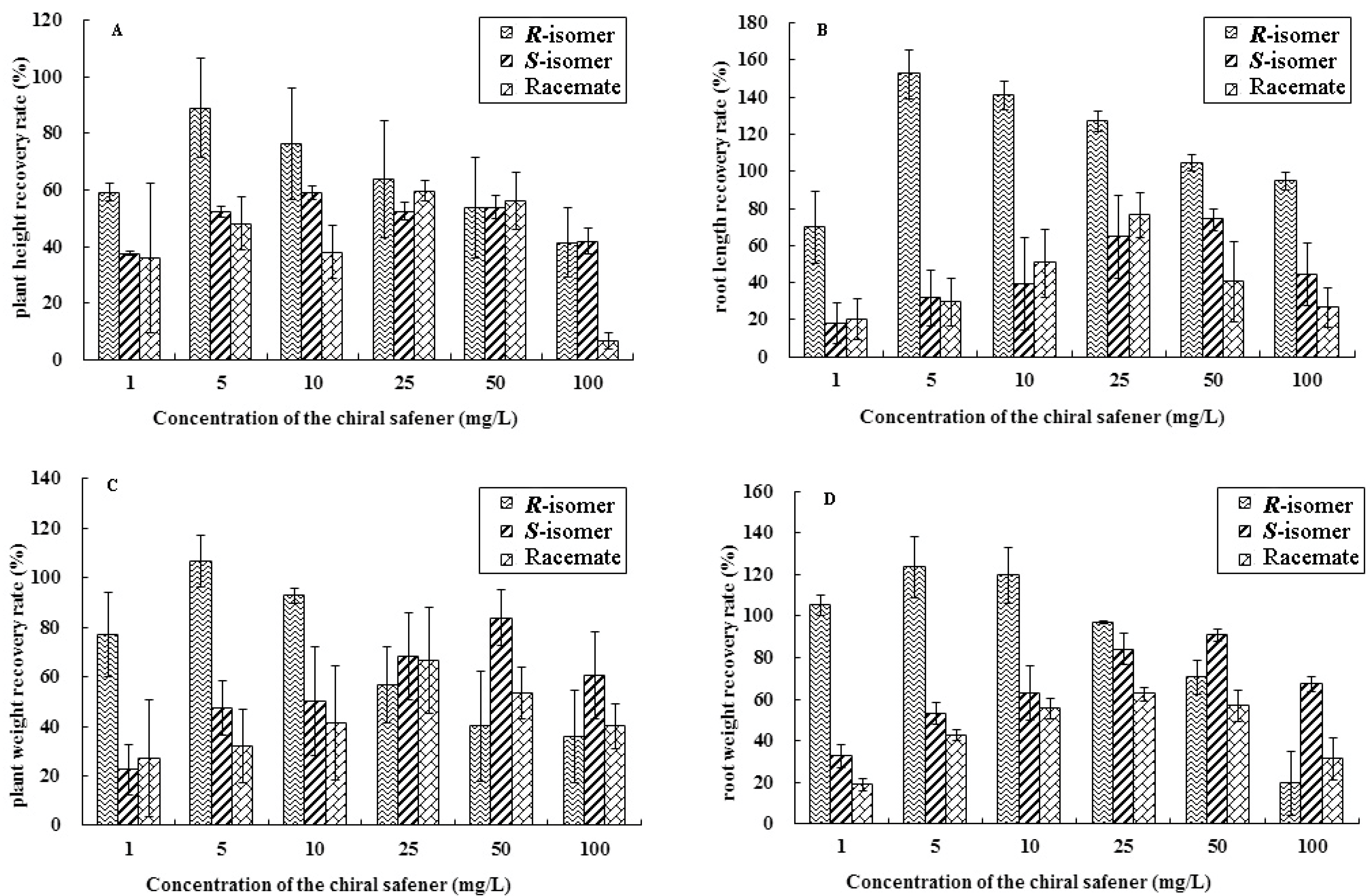 Molecules 24 03060 g001 Molecules 24 03060 g001