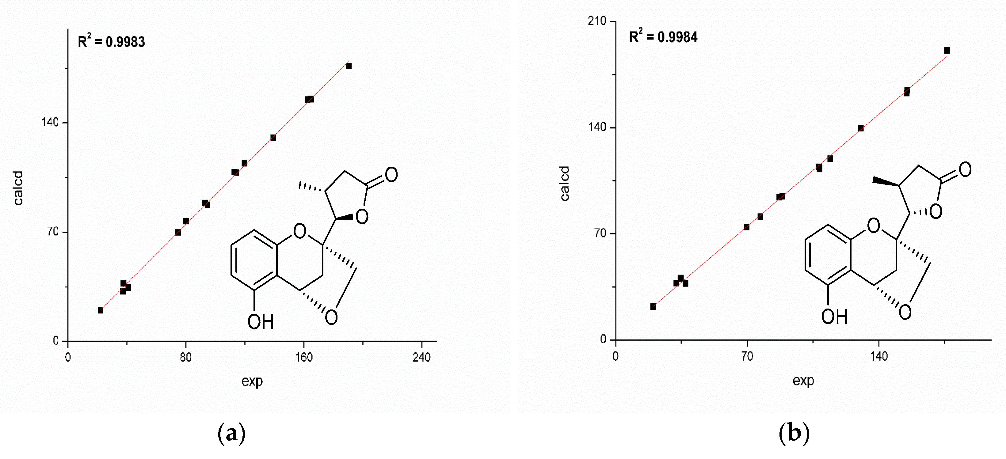 Molecules 24 03062 g004