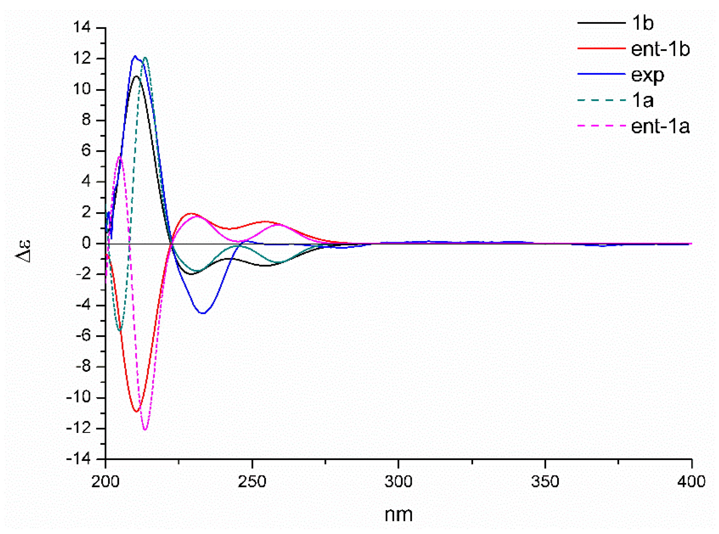 Molecules 24 03062 g005