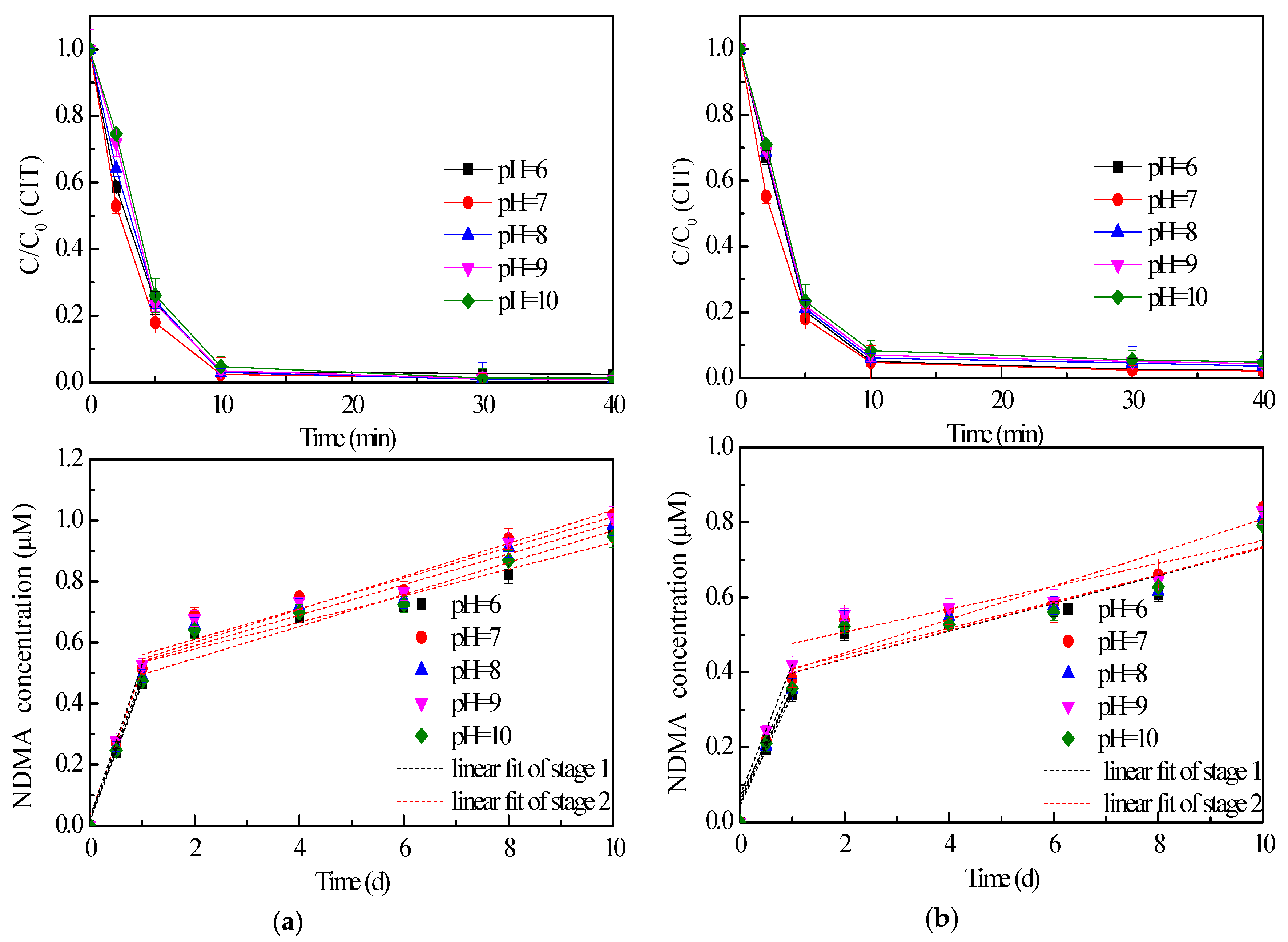 Molecules 24 03065 g003