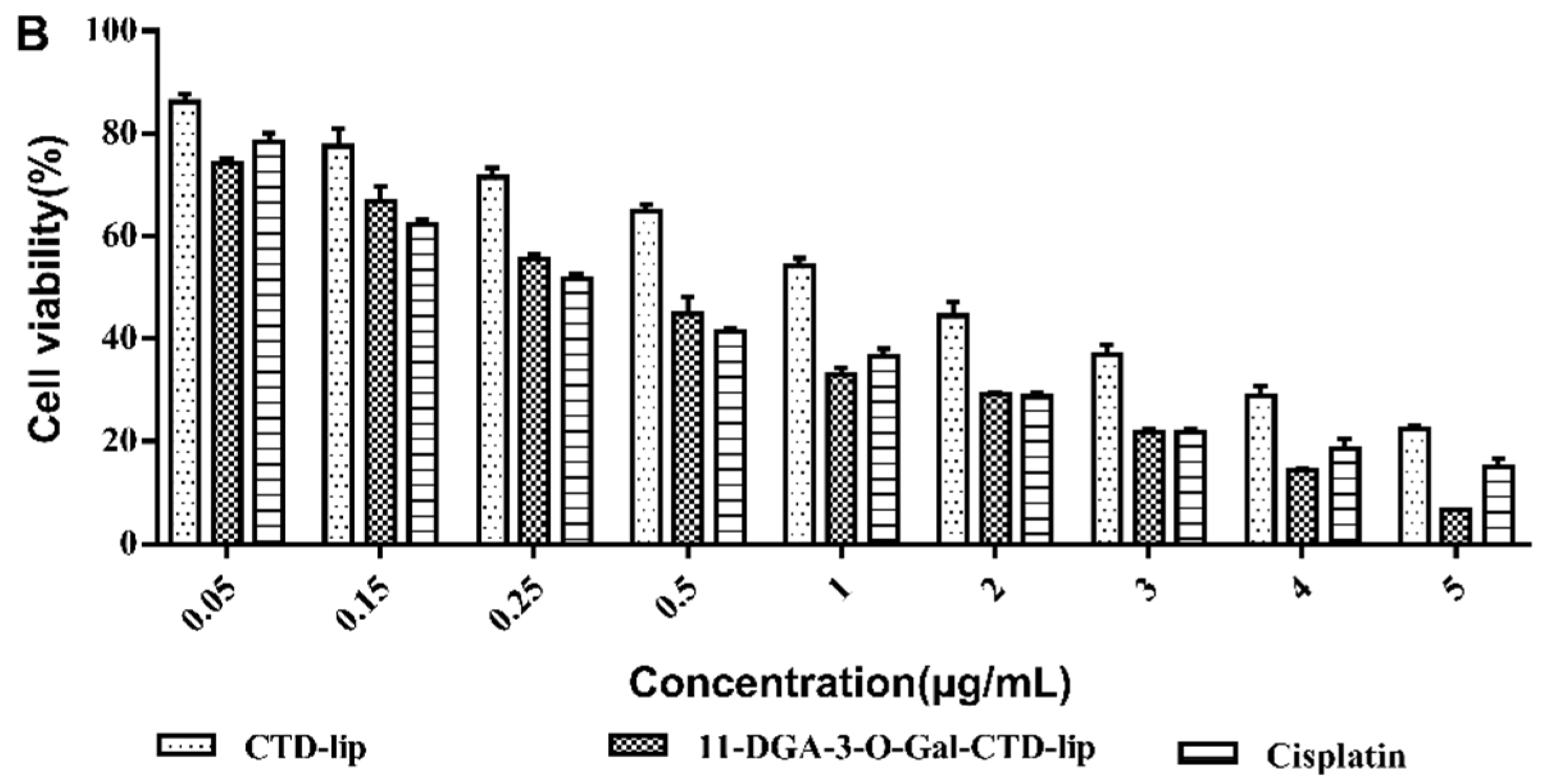 Molecules 24 03080 g005b