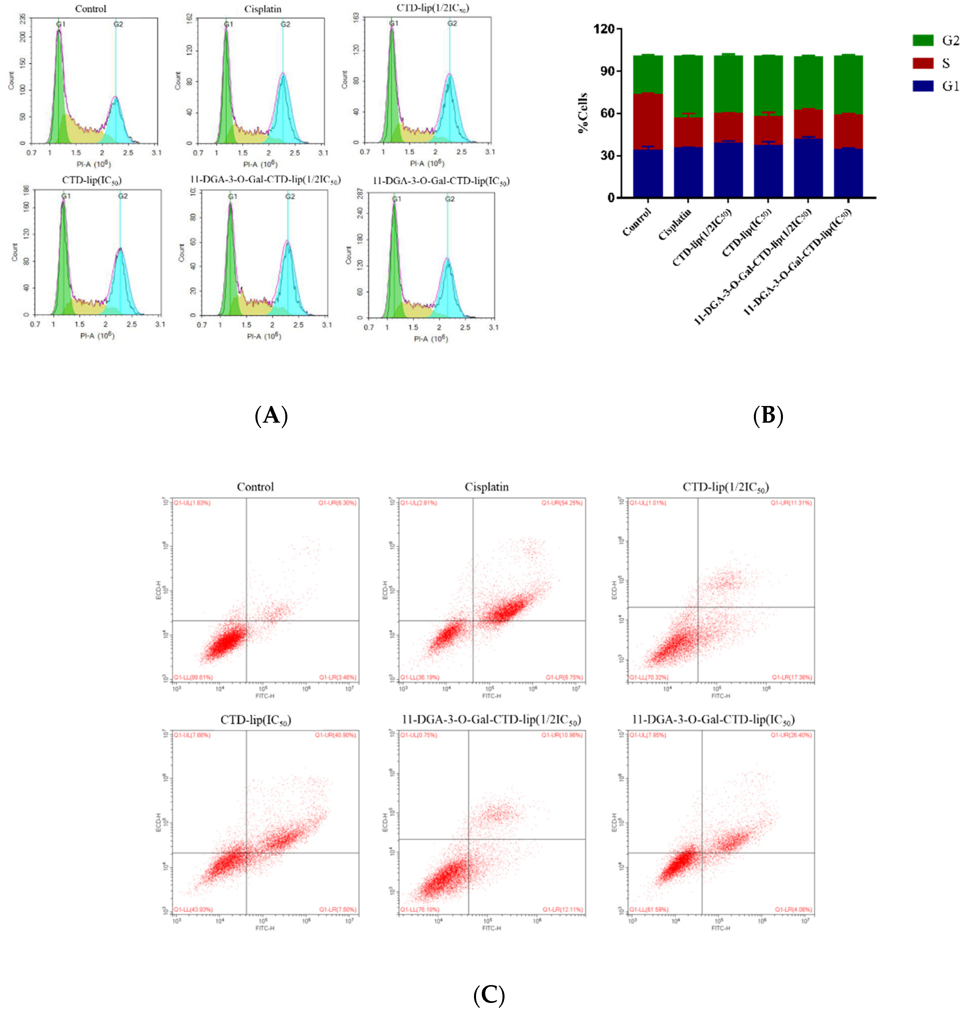 Molecules 24 03080 g007a