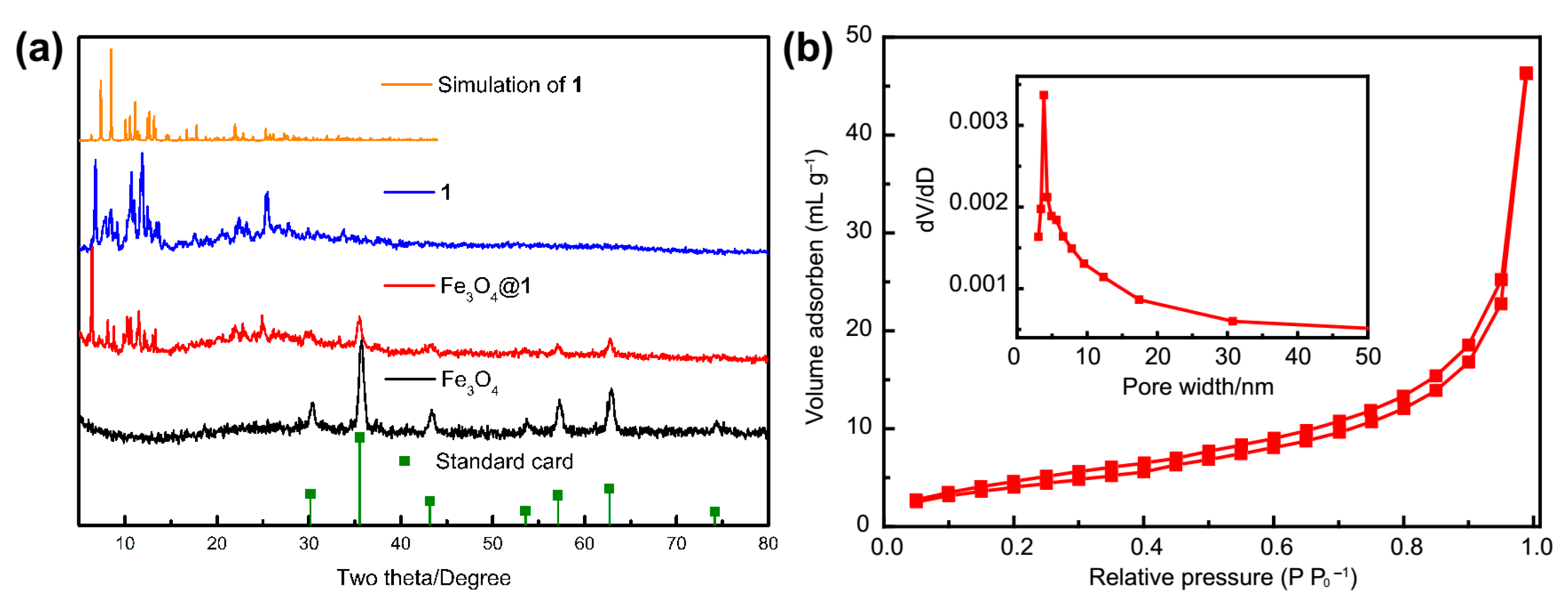Molecules 24 03128 g007